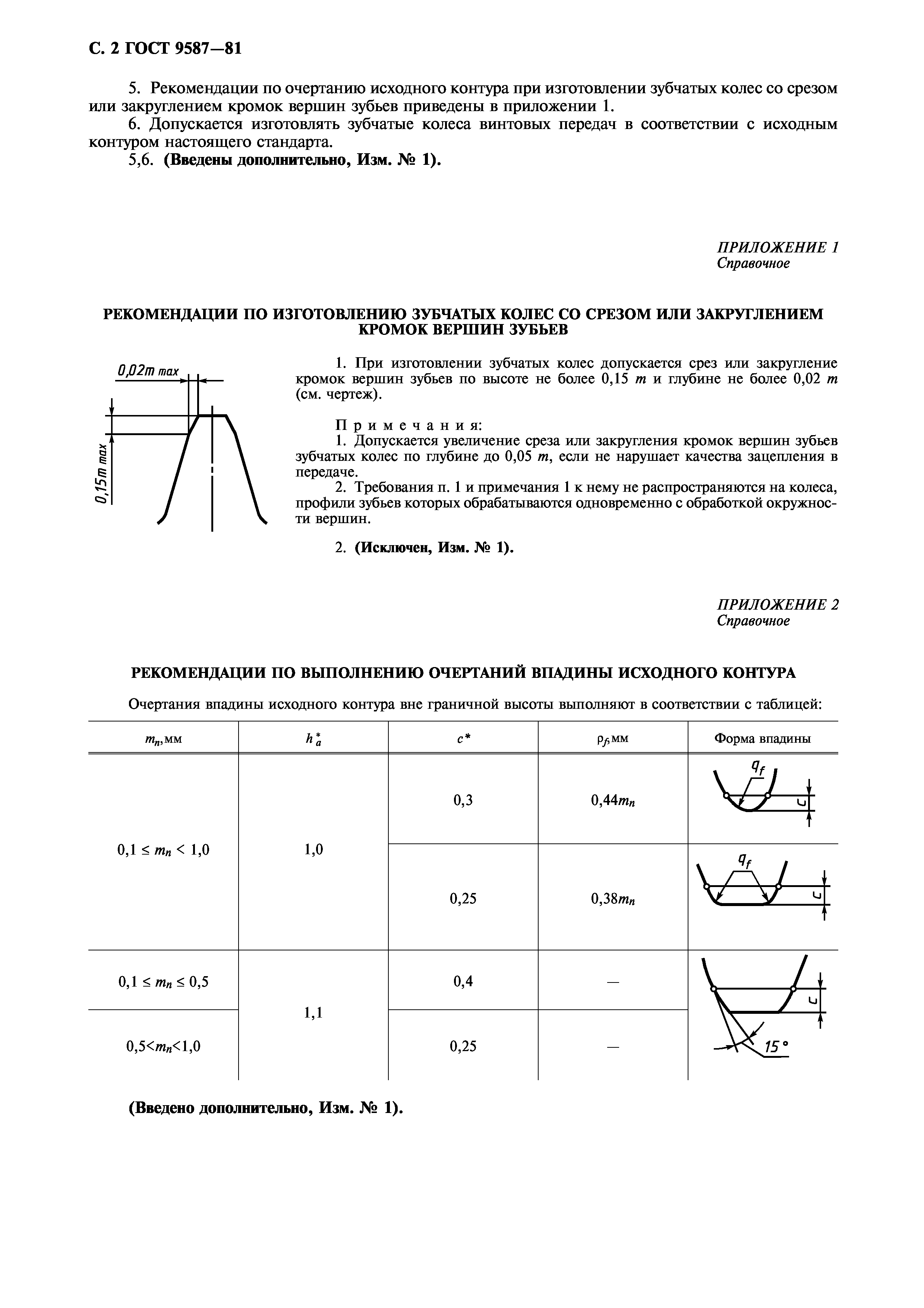 ГОСТ 9587-81