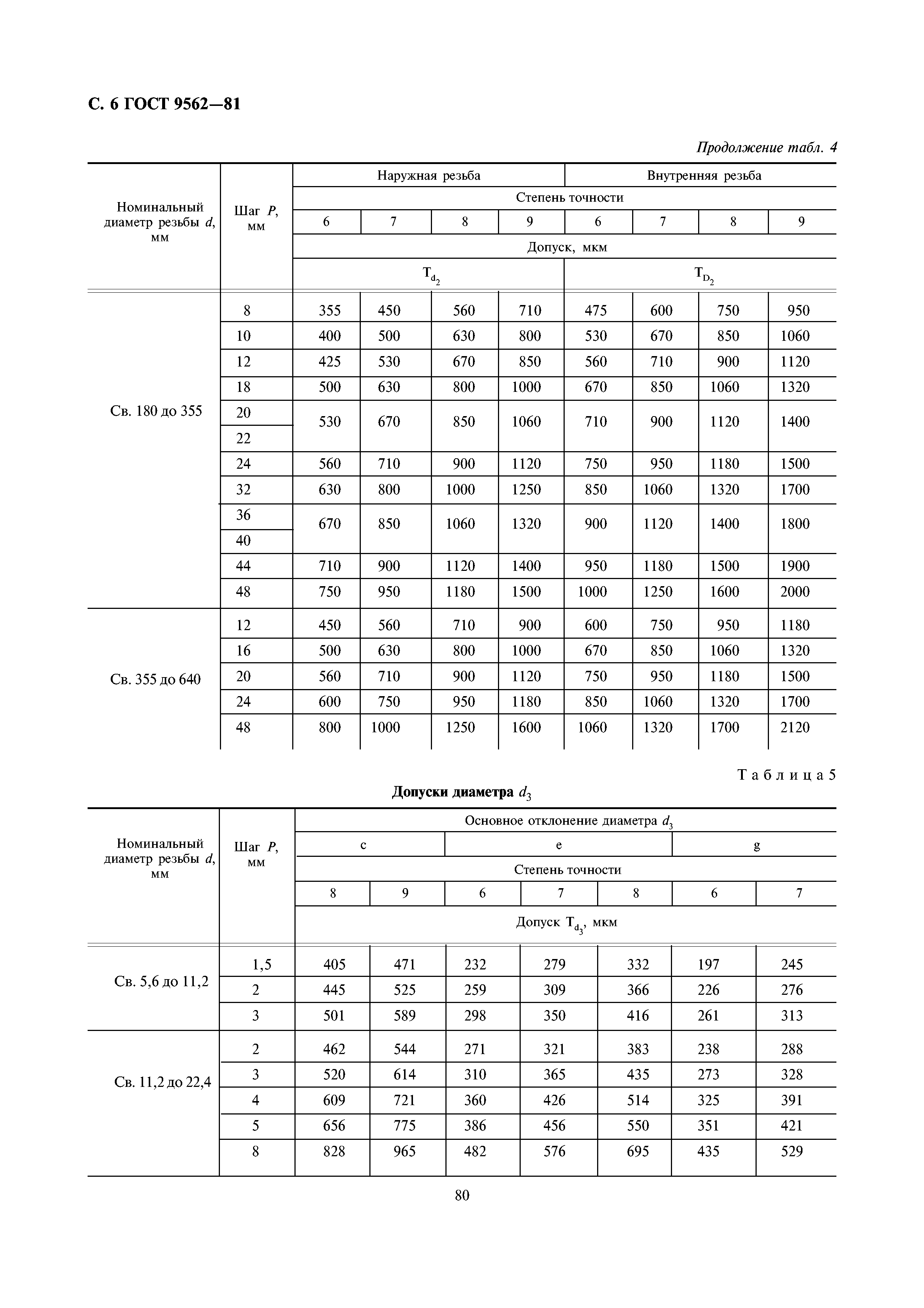 ГОСТ 9562-81