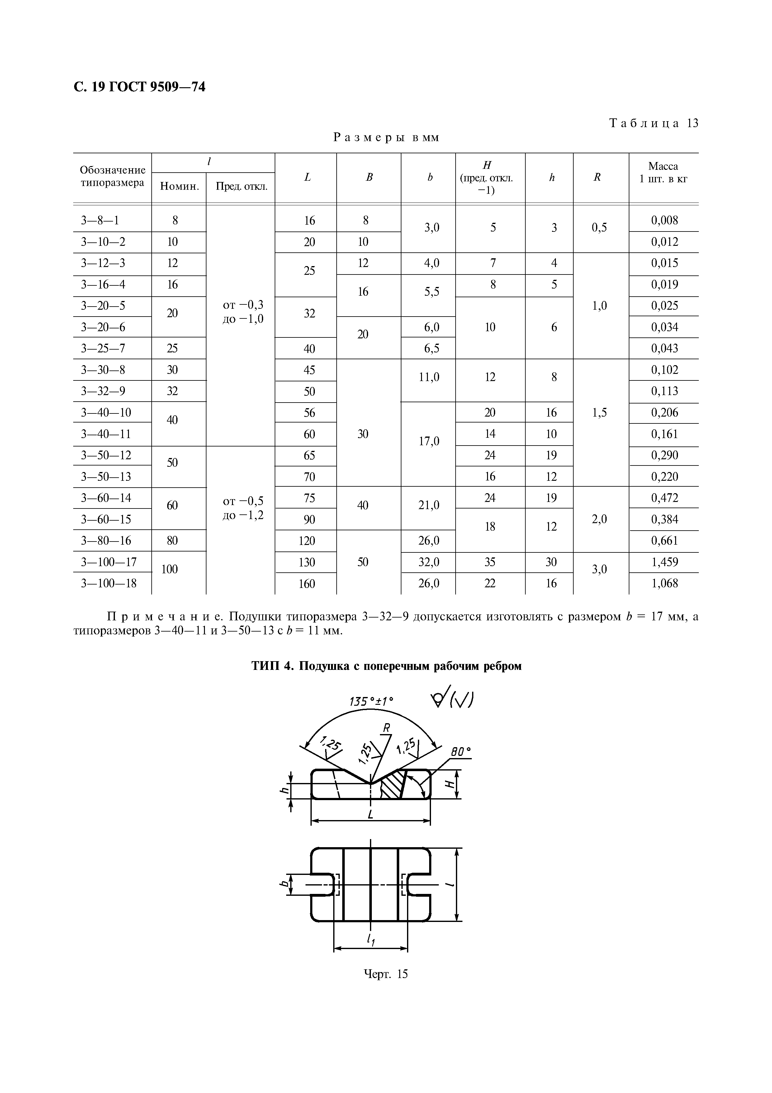 ГОСТ 9509-74