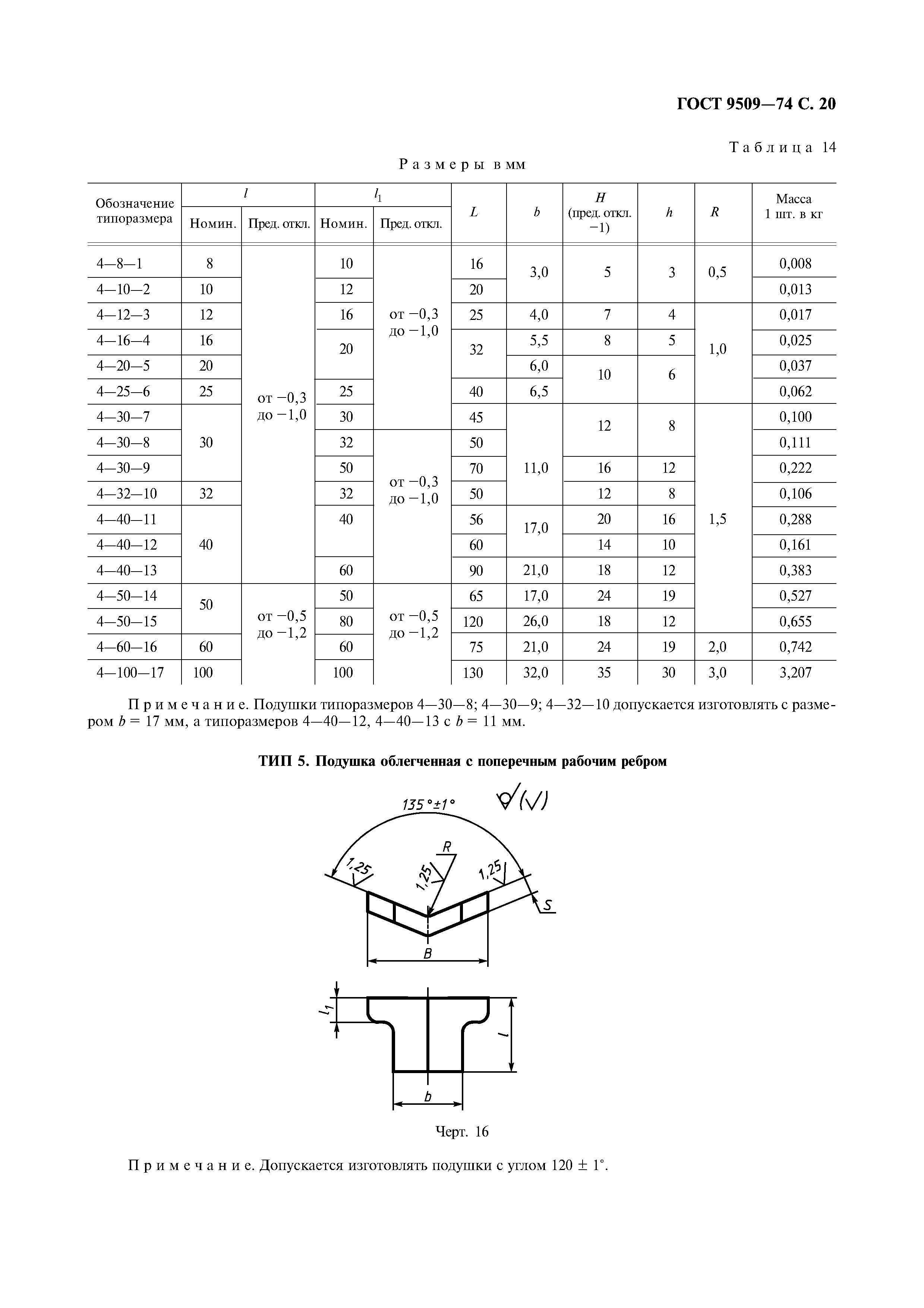 ГОСТ 9509-74