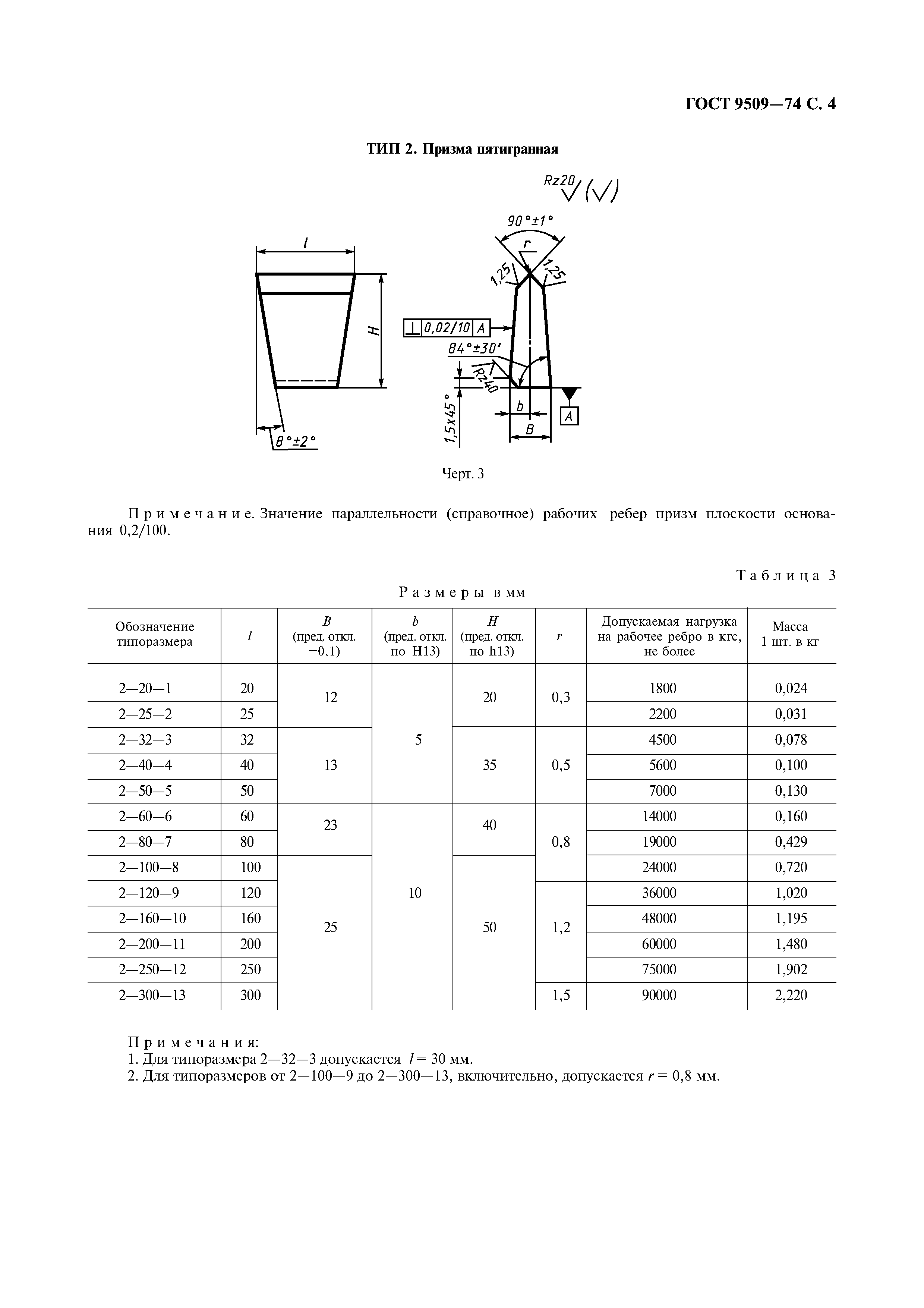 ГОСТ 9509-74