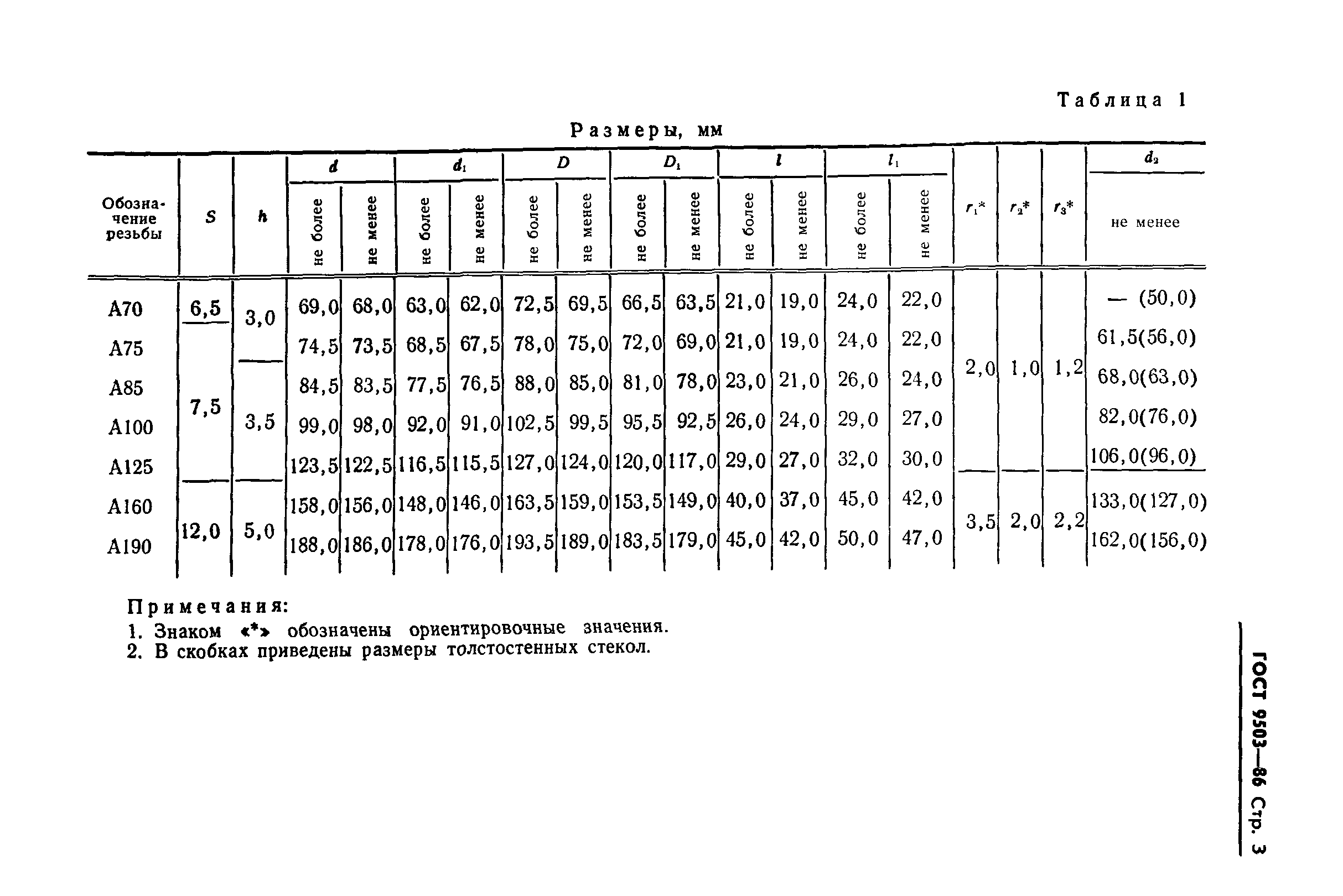 ГОСТ 9503-86