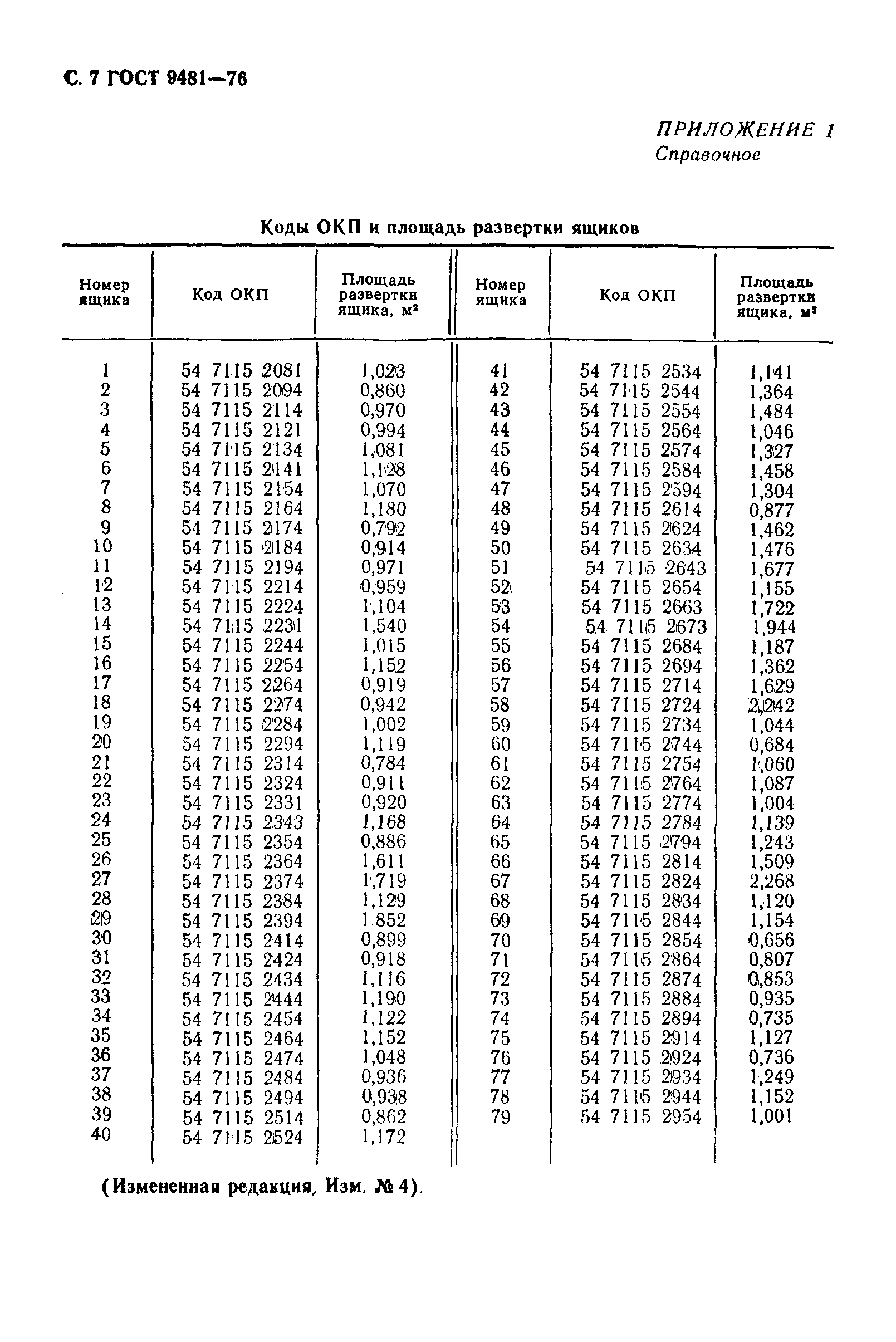 ГОСТ 9481-76