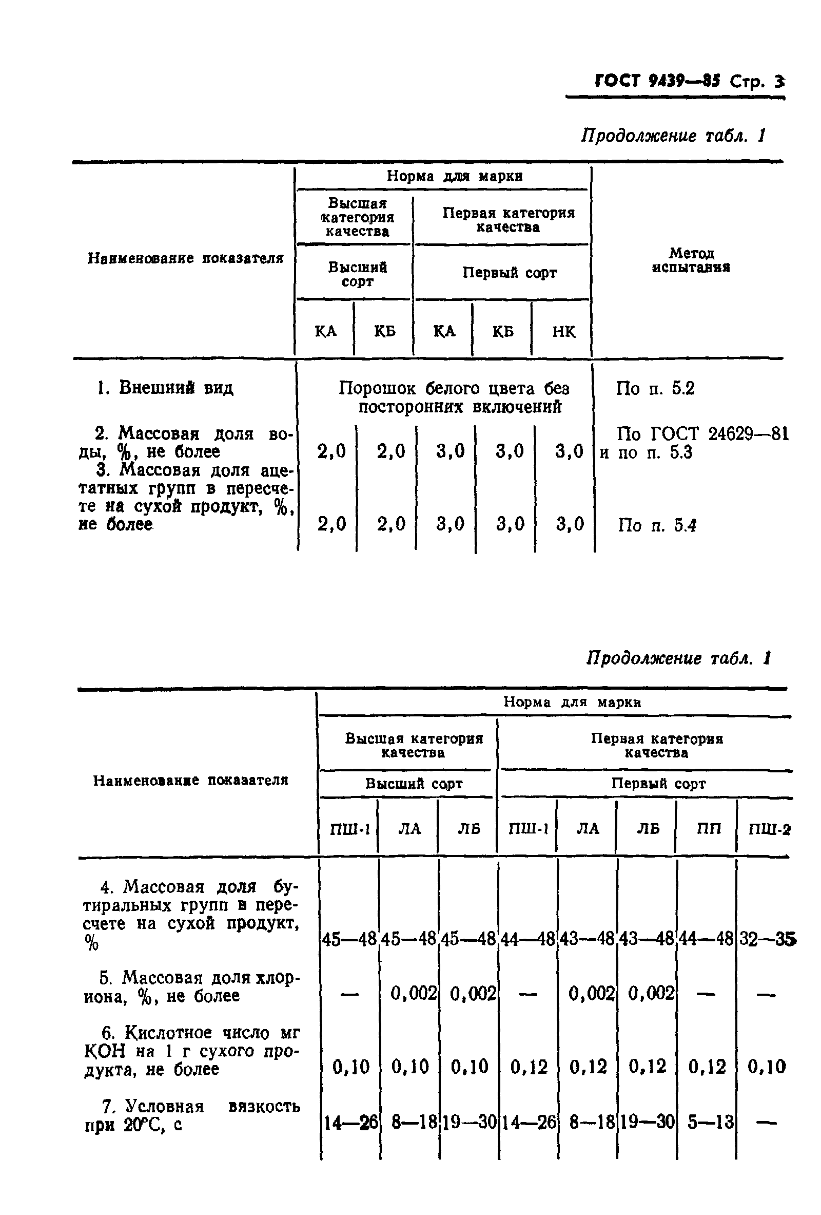 ГОСТ 9439-85