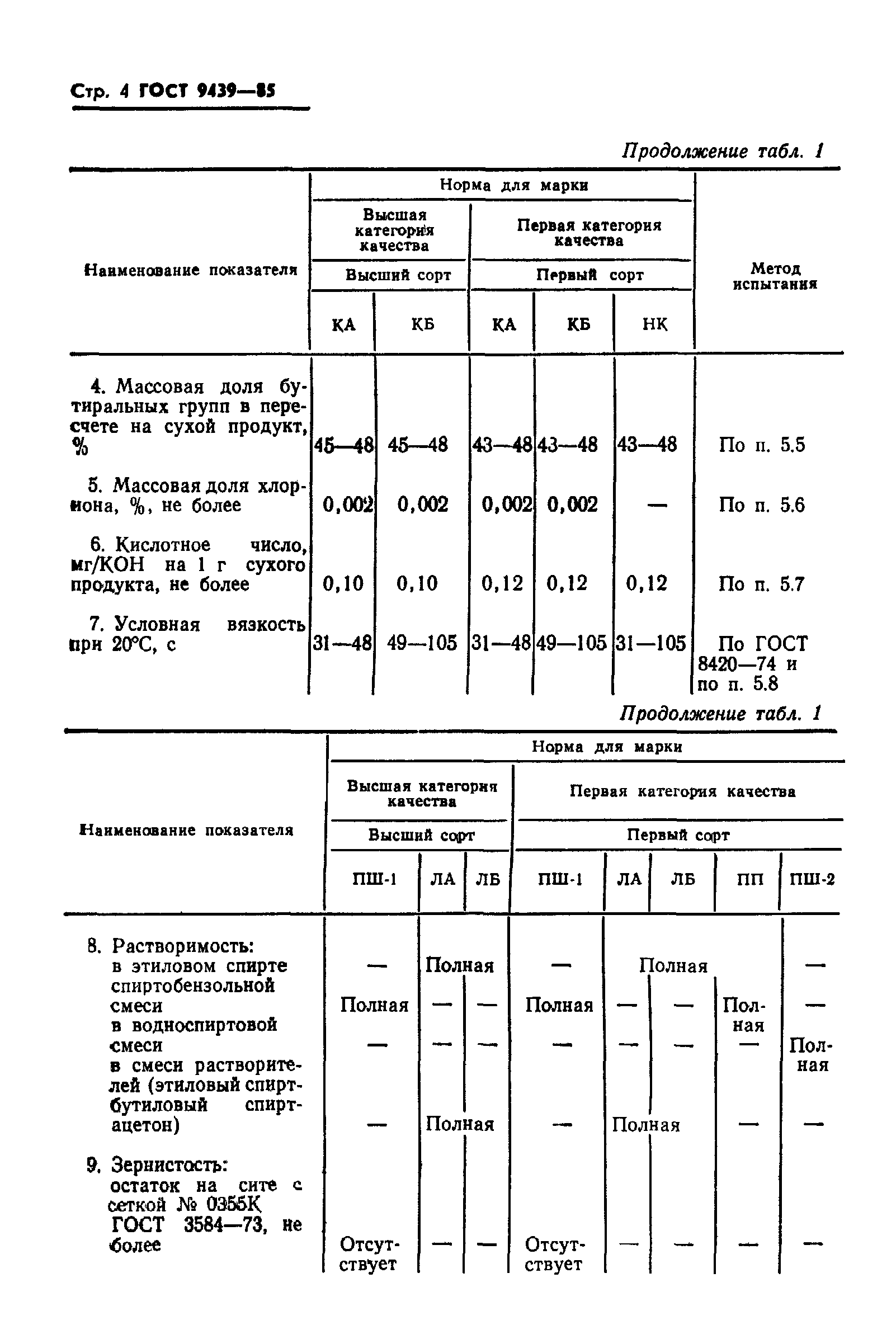 ГОСТ 9439-85