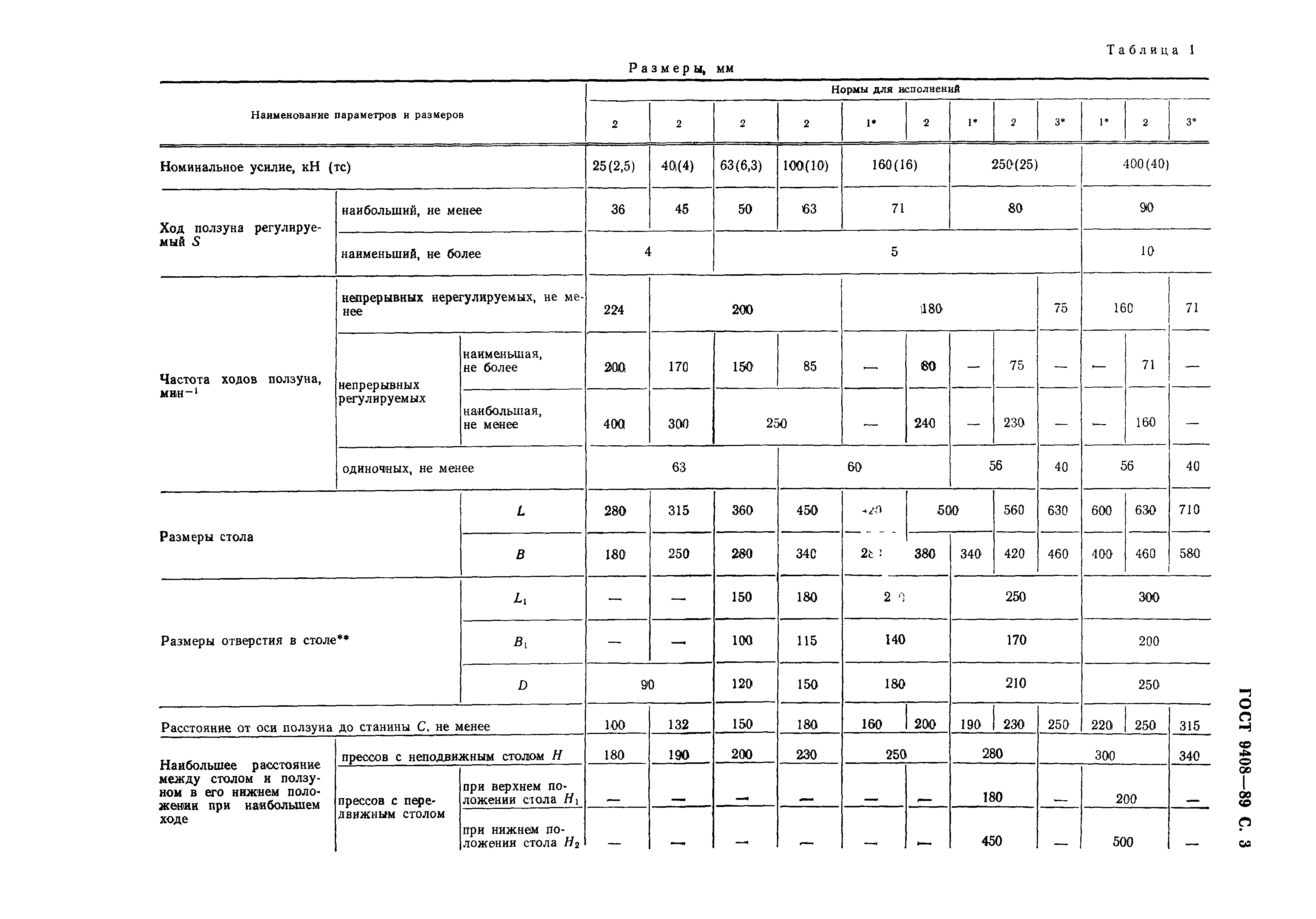 ГОСТ 9408-89