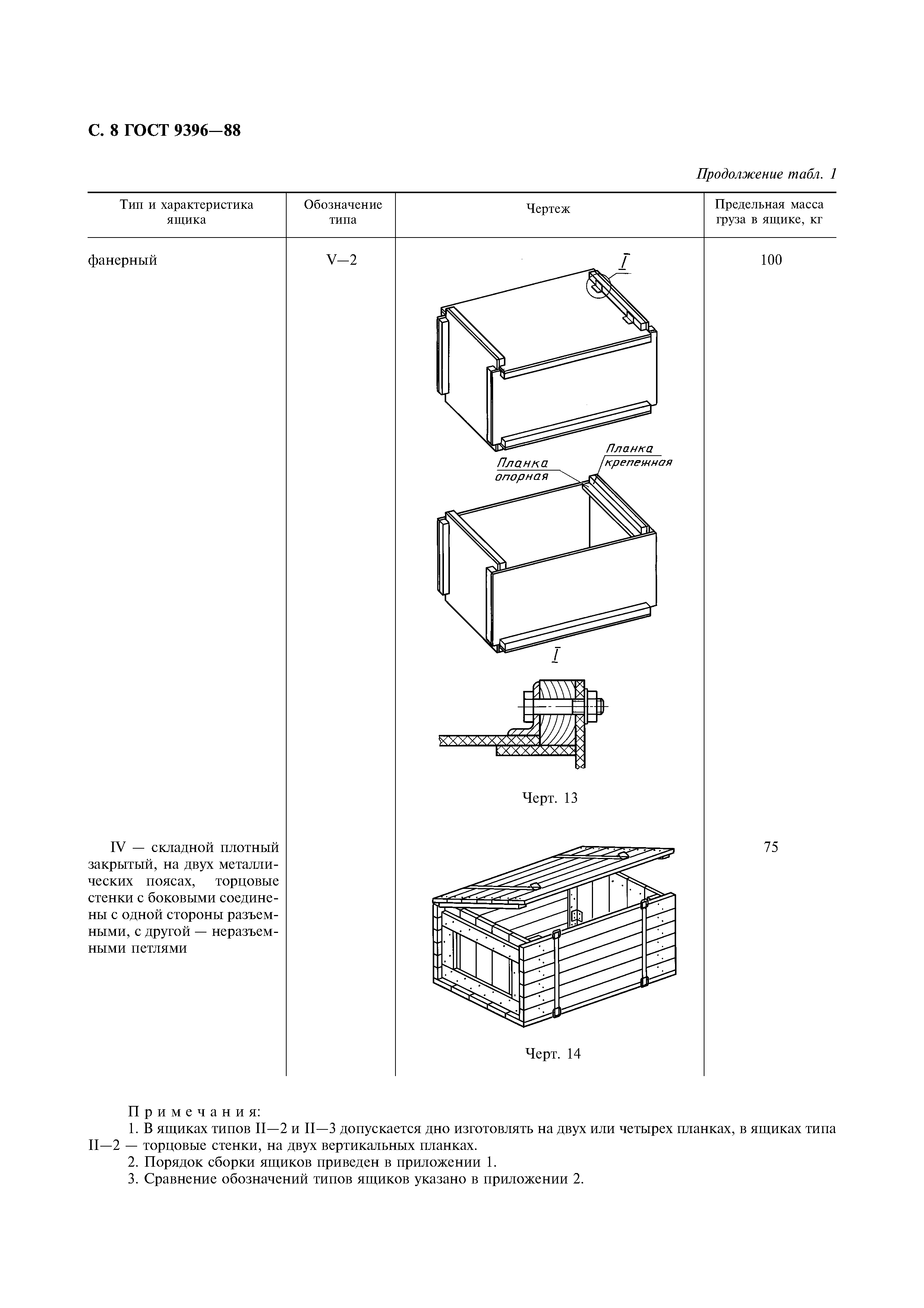 ГОСТ 9396-88