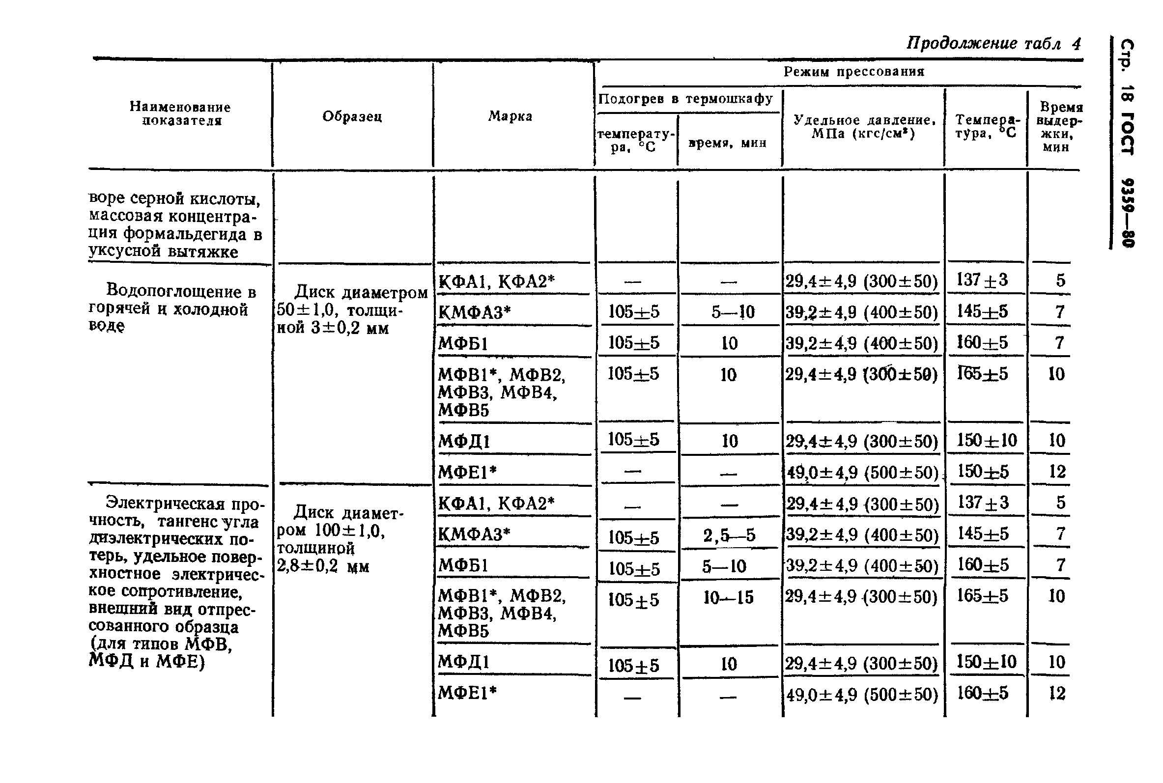 ГОСТ 9359-80