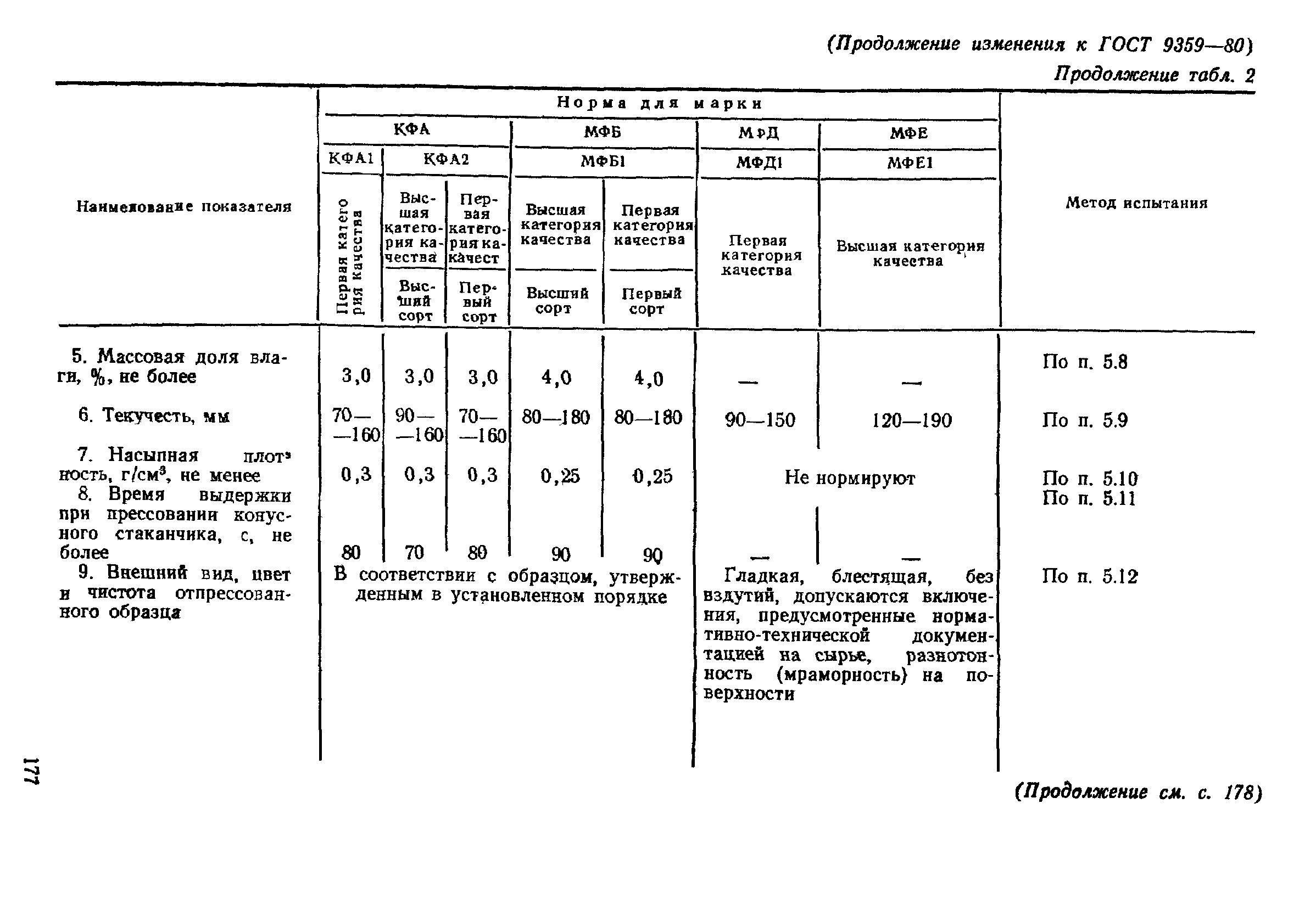 ГОСТ 9359-80