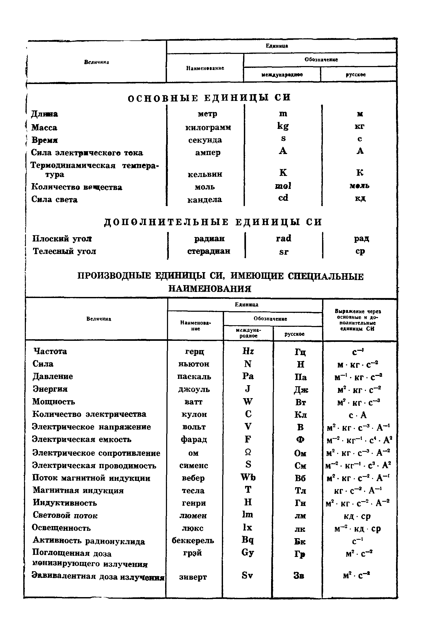 ГОСТ 9294-83