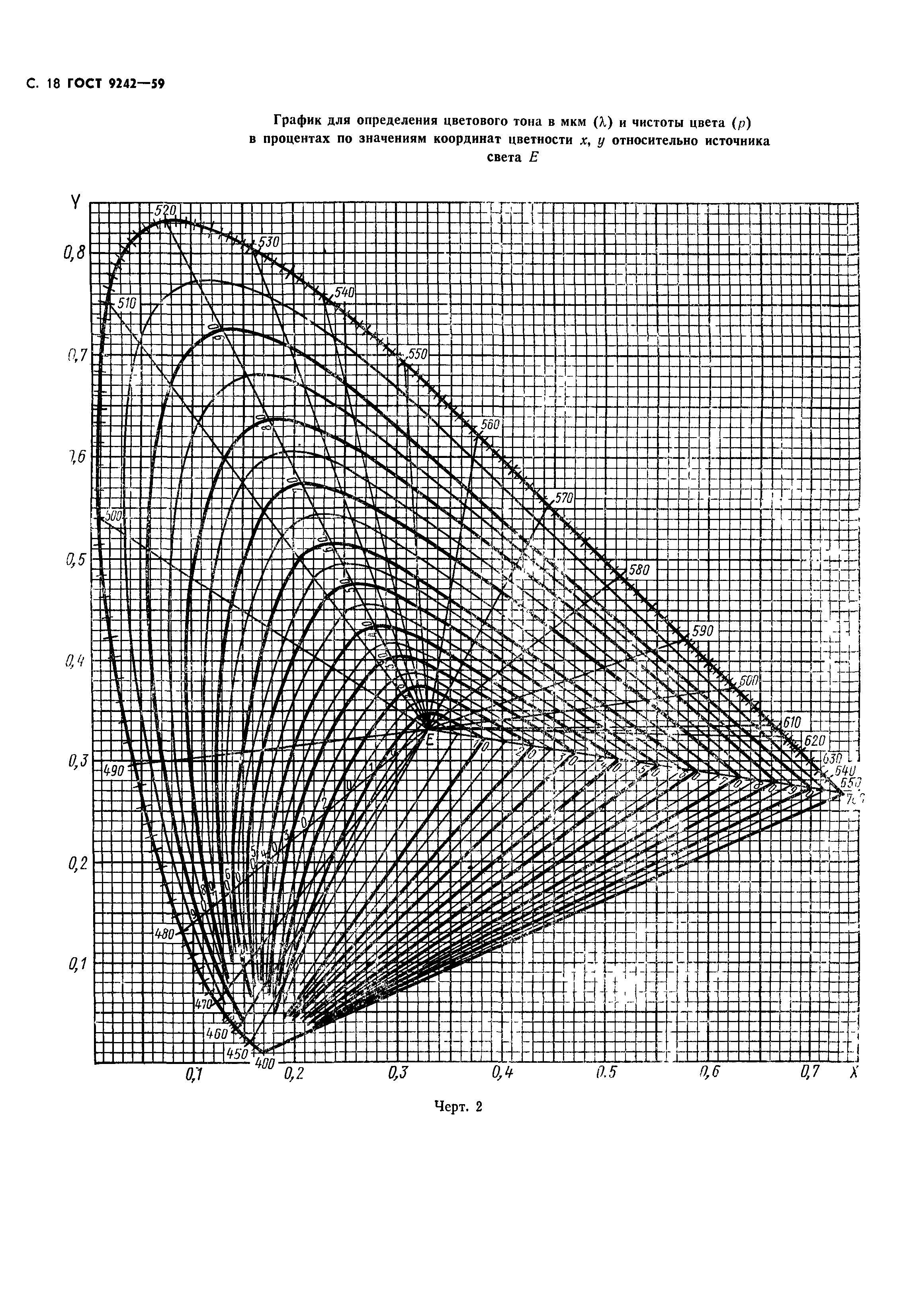 ГОСТ 9242-59