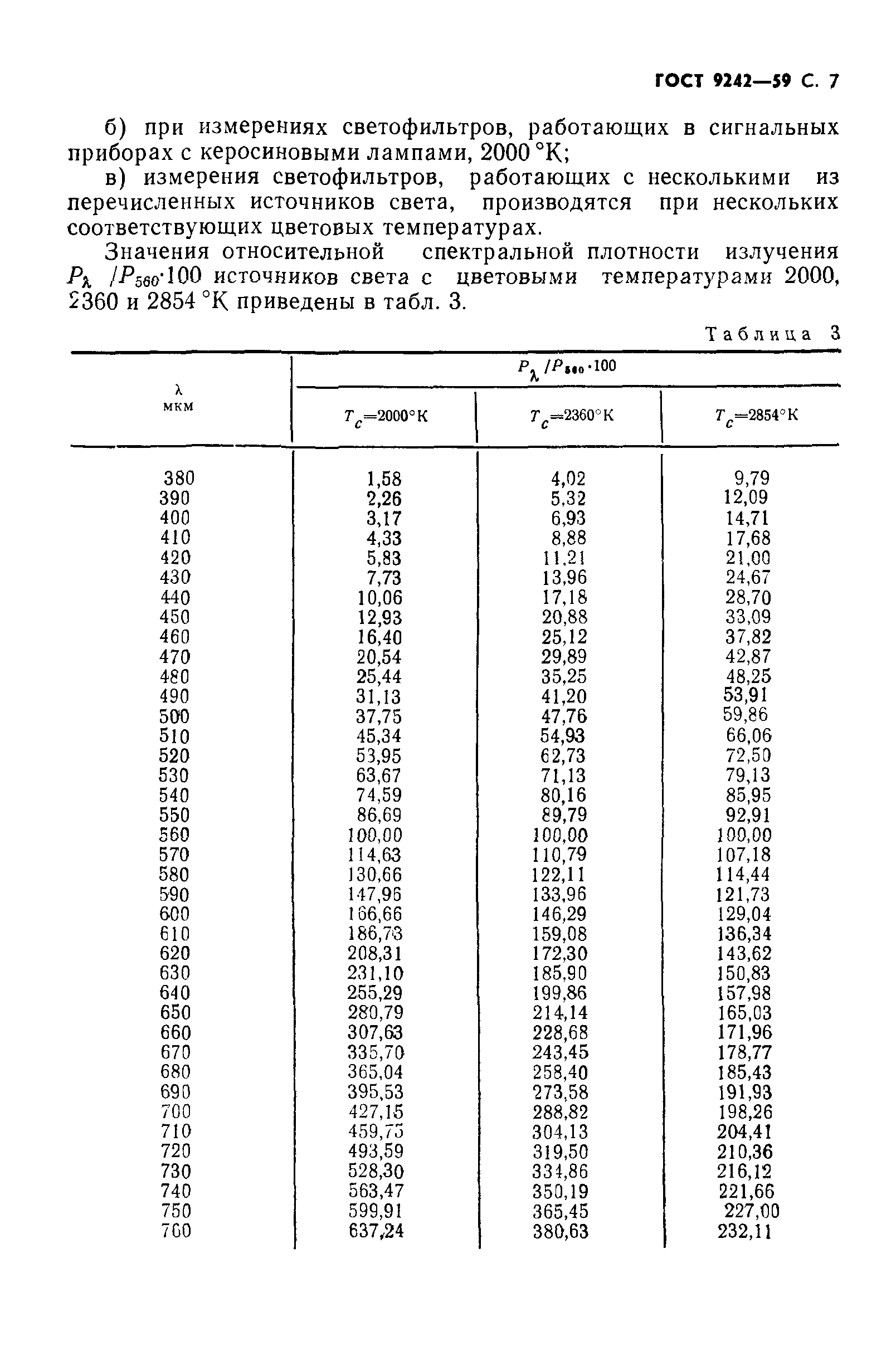 ГОСТ 9242-59