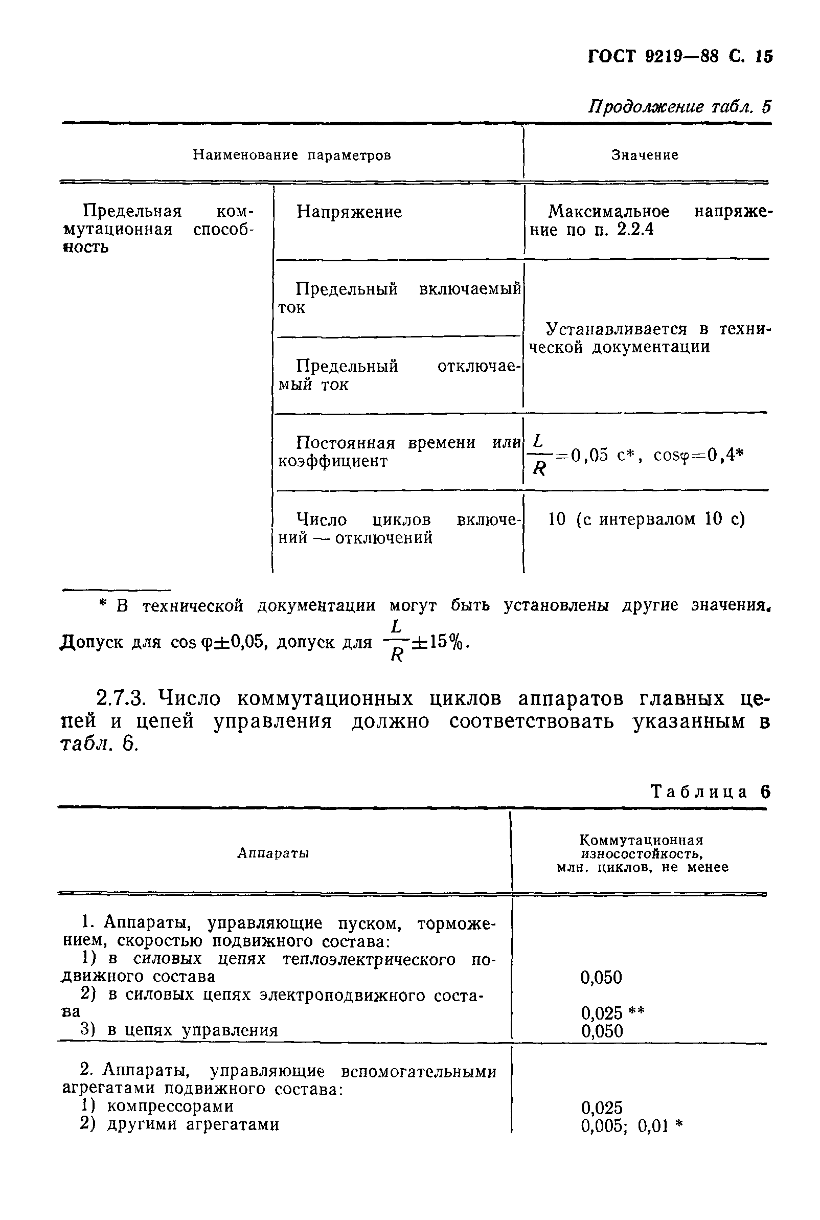 ГОСТ 9219-88