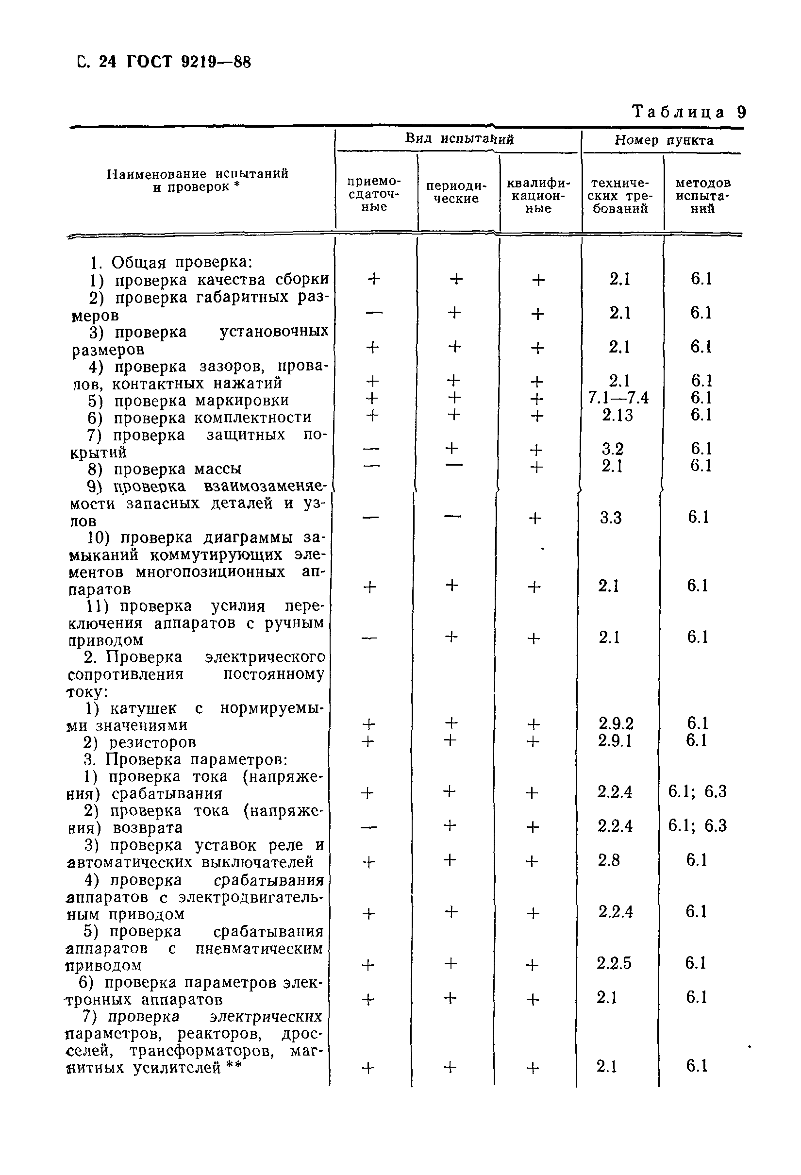 ГОСТ 9219-88