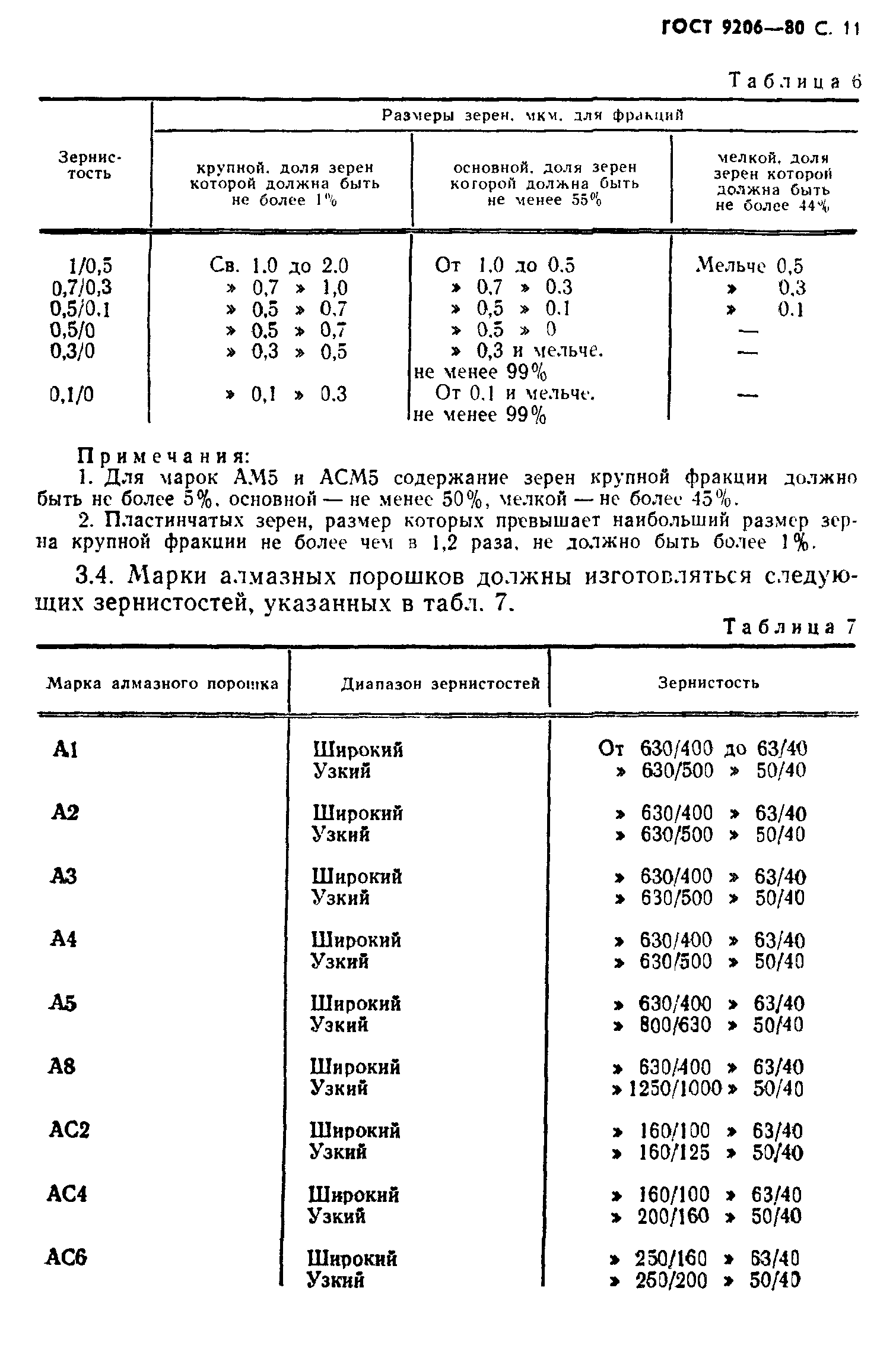 ГОСТ 9206-80