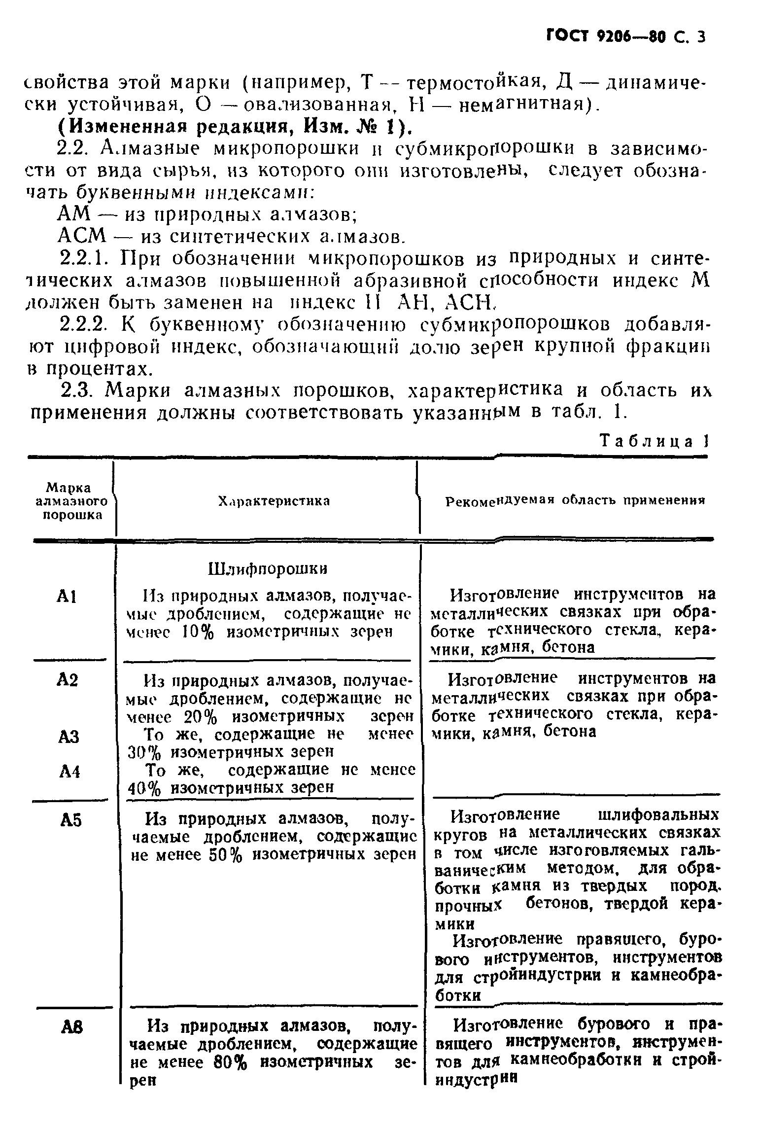 ГОСТ 9206-80