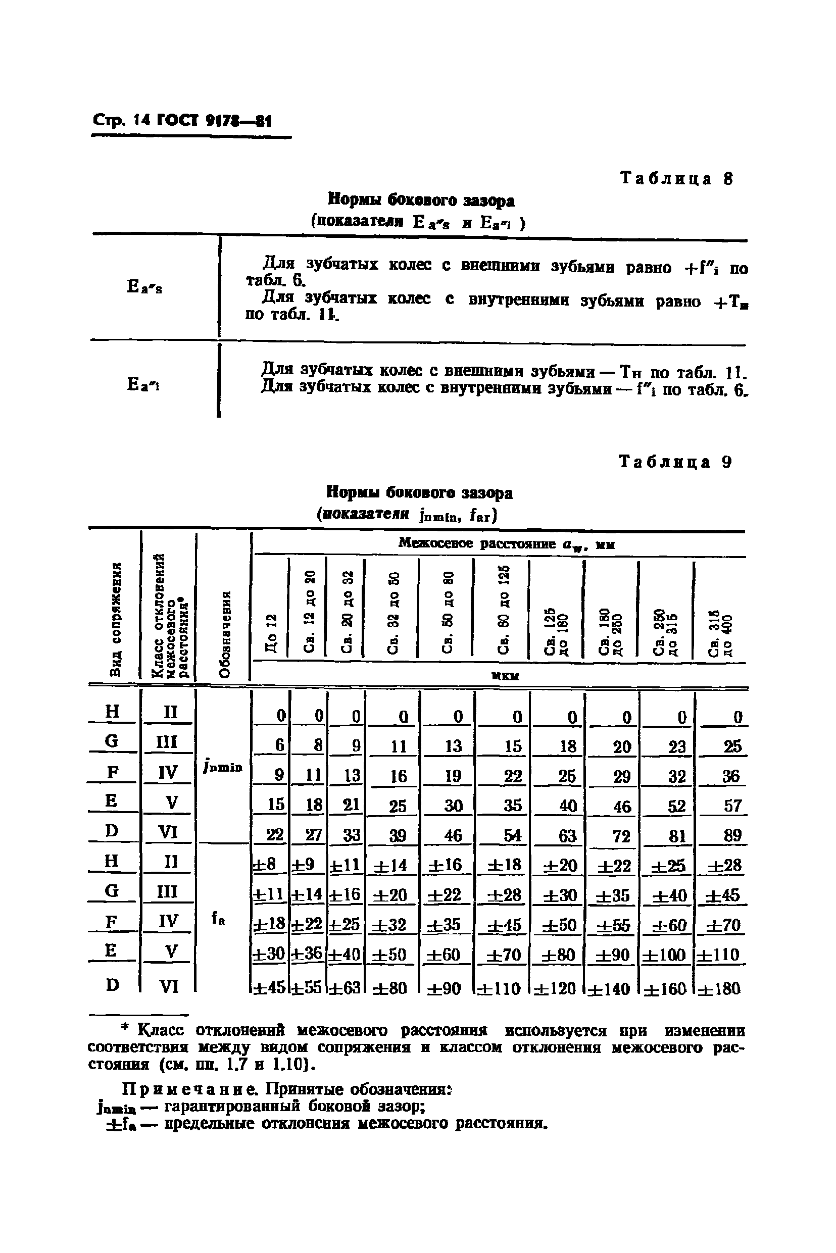 ГОСТ 9178-81