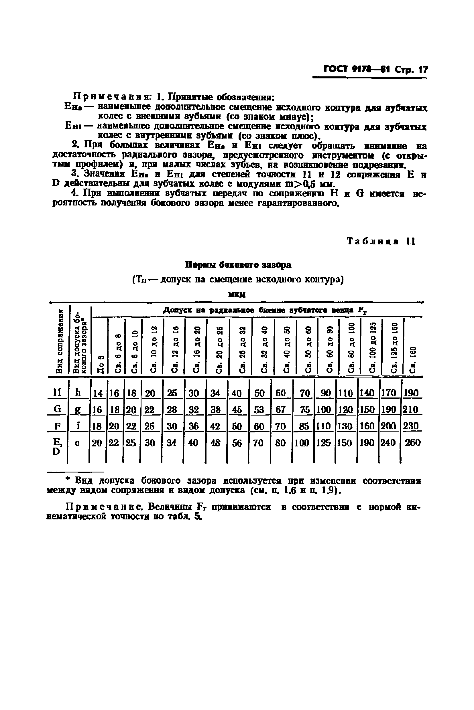 ГОСТ 9178-81