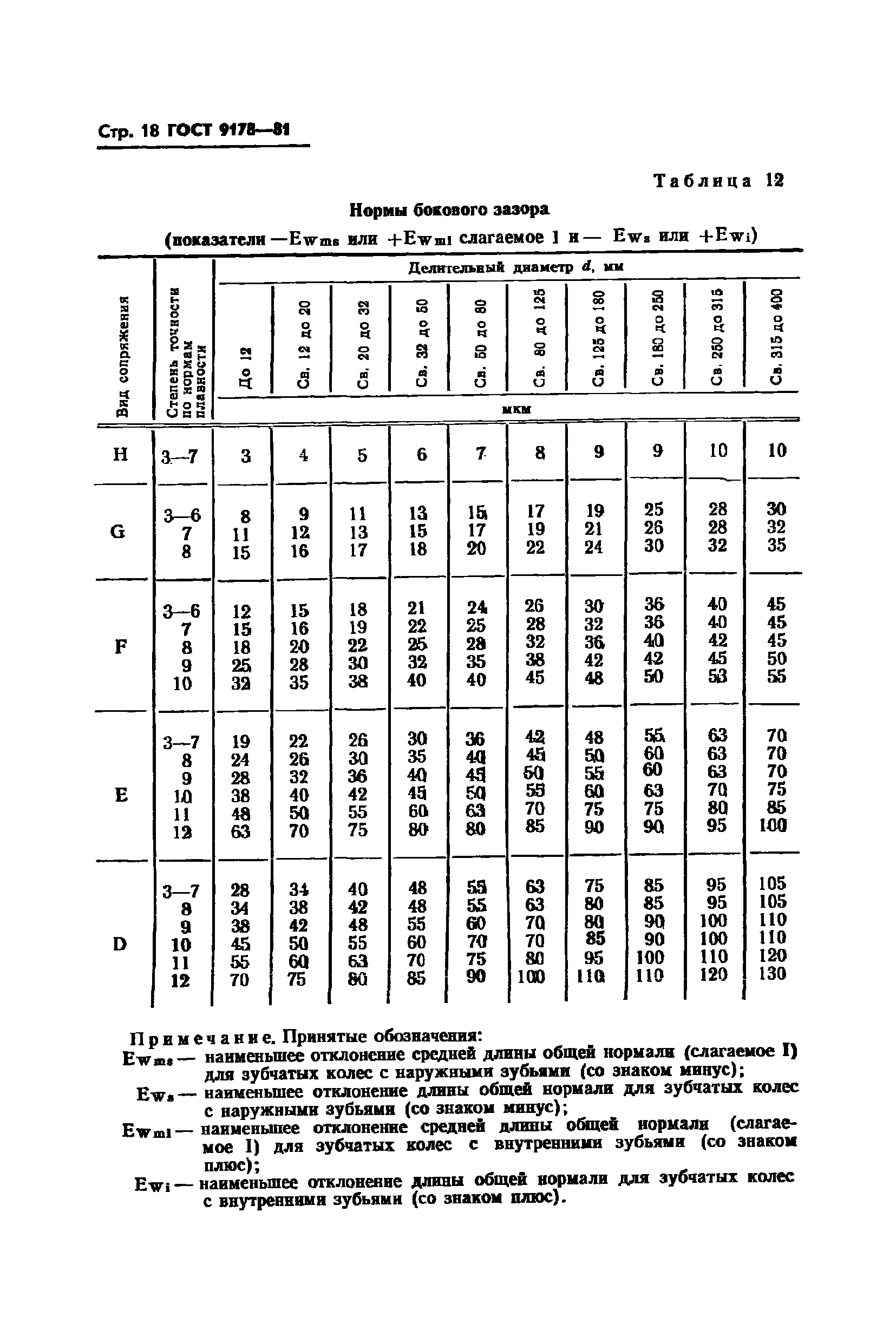 ГОСТ 9178-81