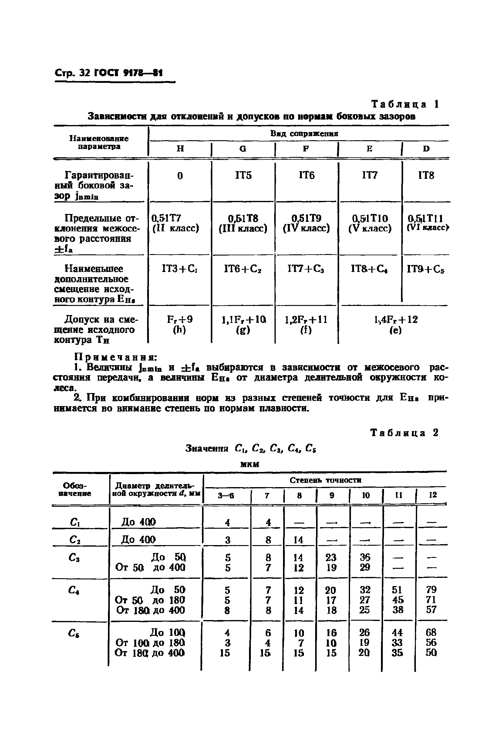 ГОСТ 9178-81