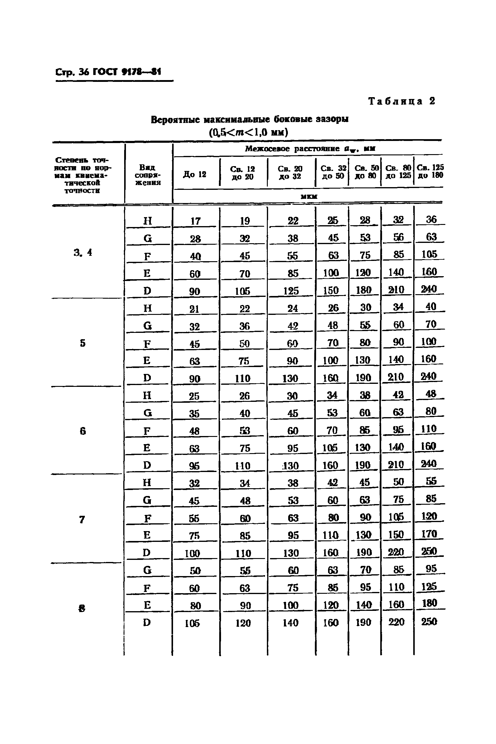 ГОСТ 9178-81