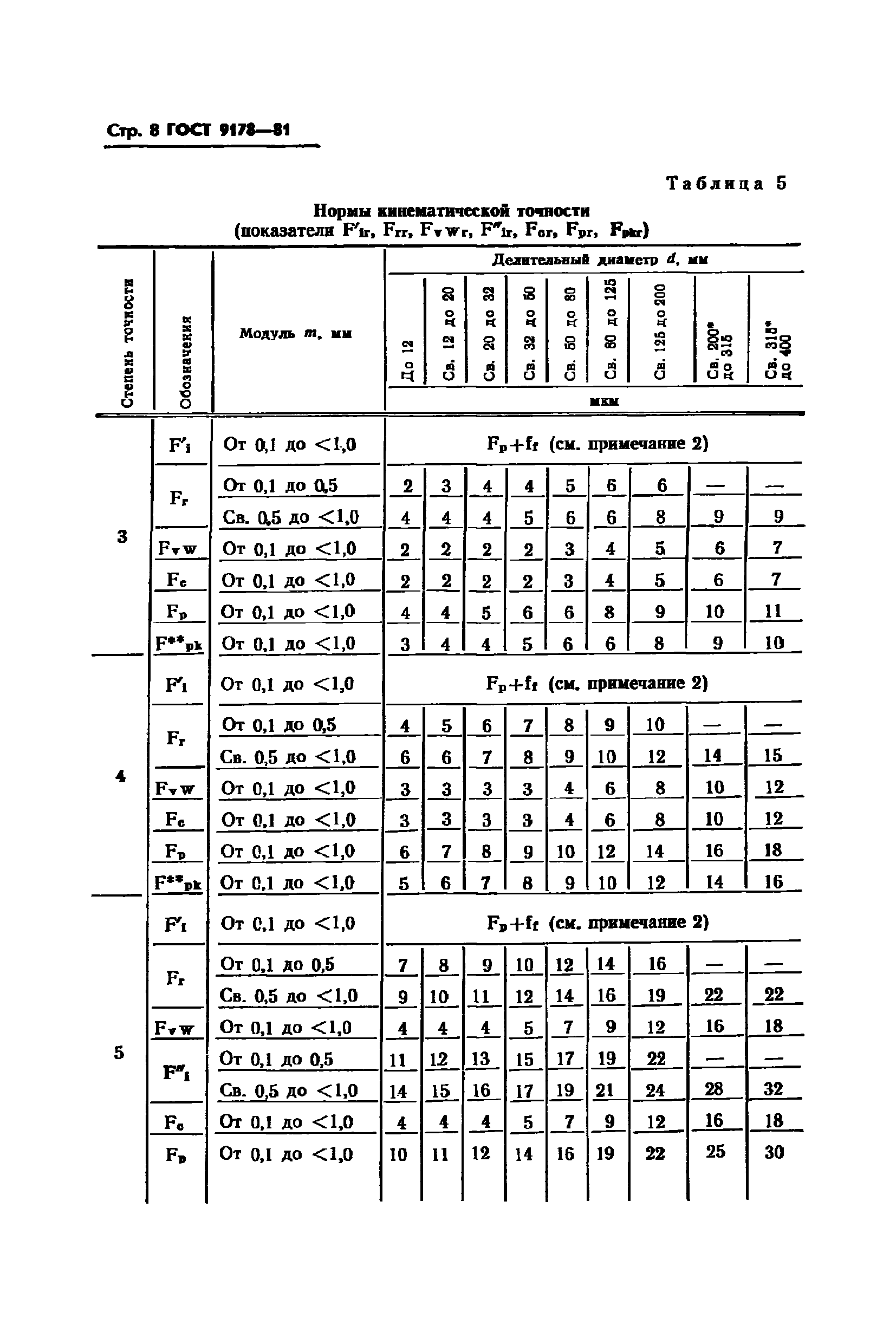 ГОСТ 9178-81