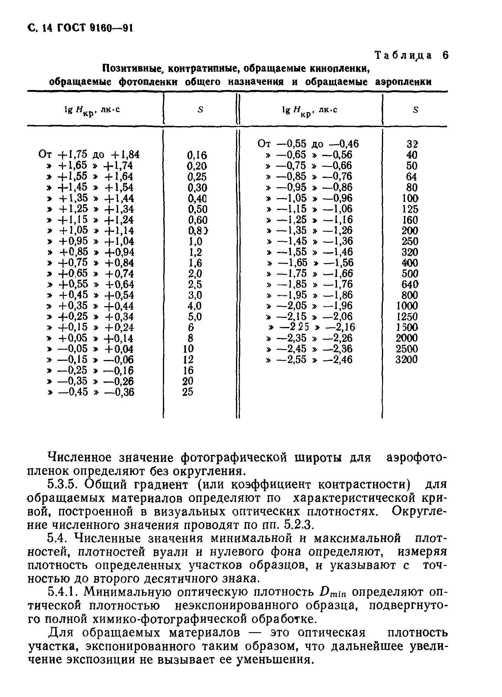 ГОСТ 9160-91