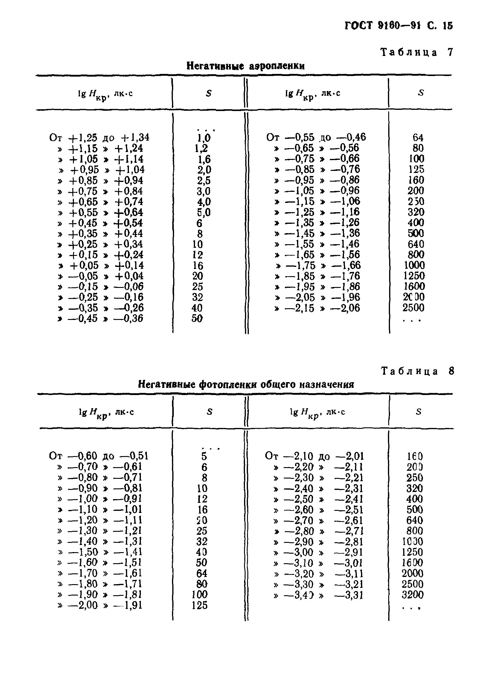 ГОСТ 9160-91