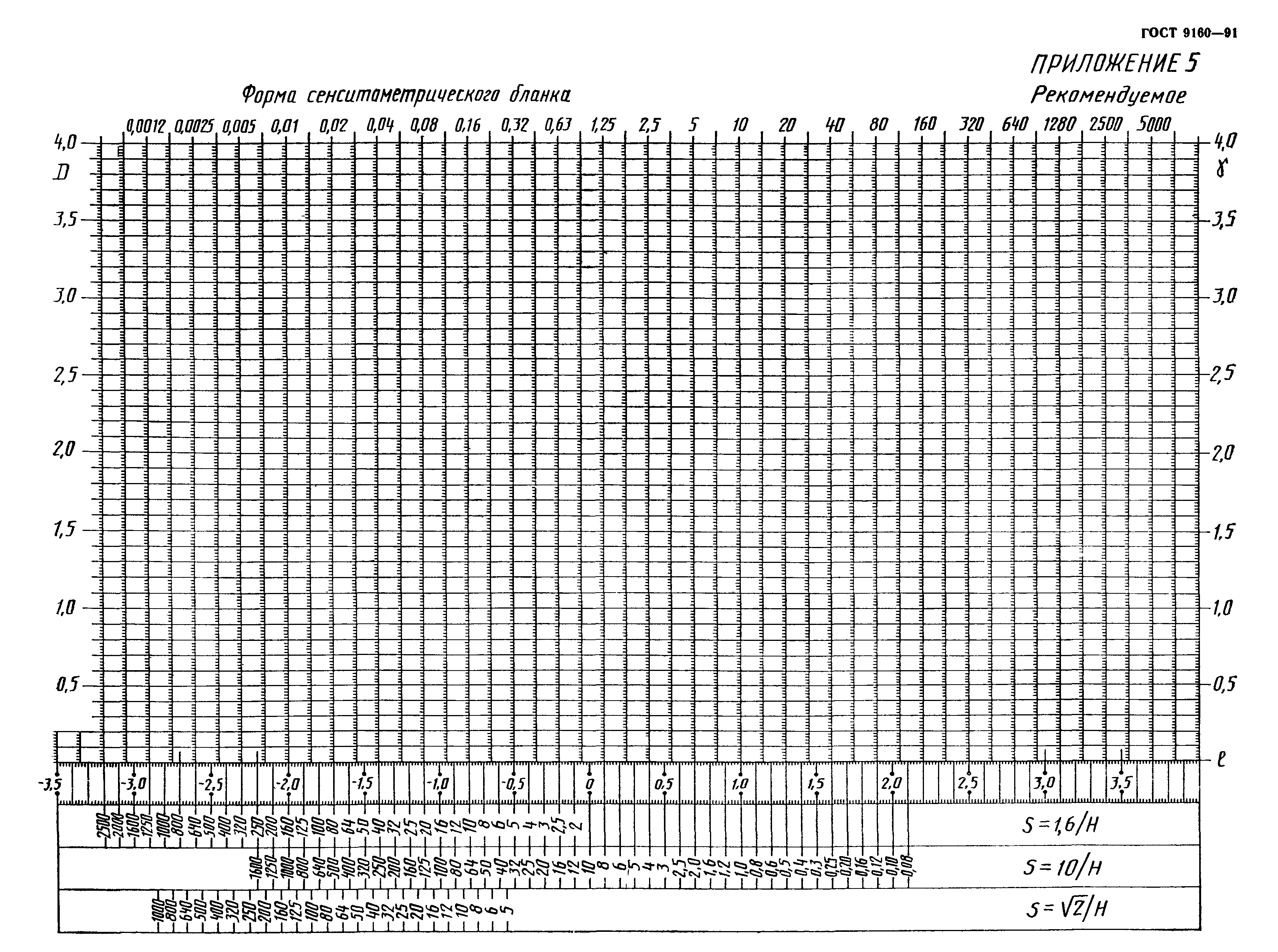 ГОСТ 9160-91