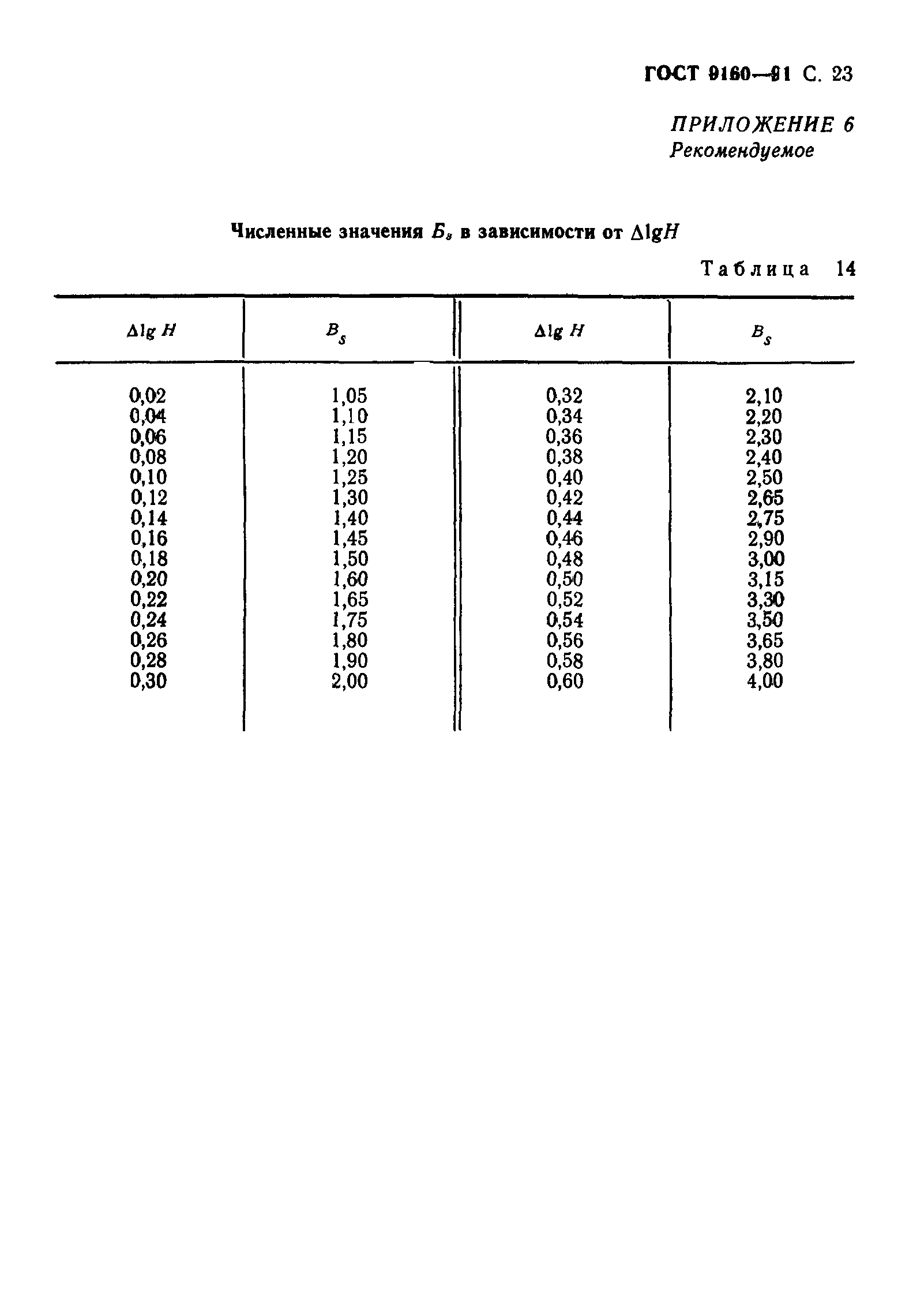 ГОСТ 9160-91