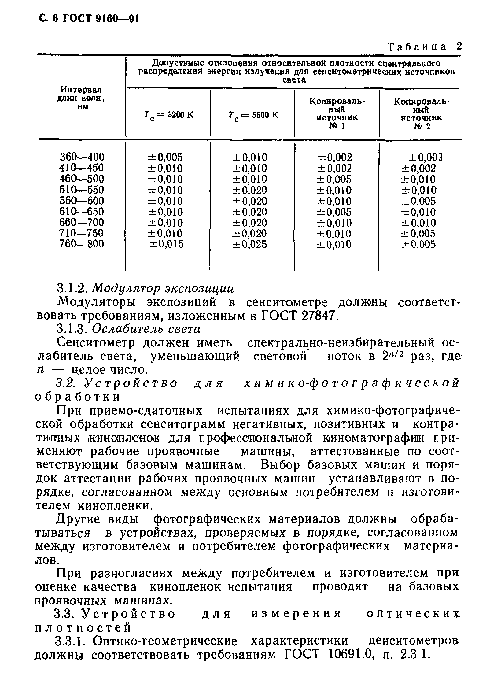 ГОСТ 9160-91