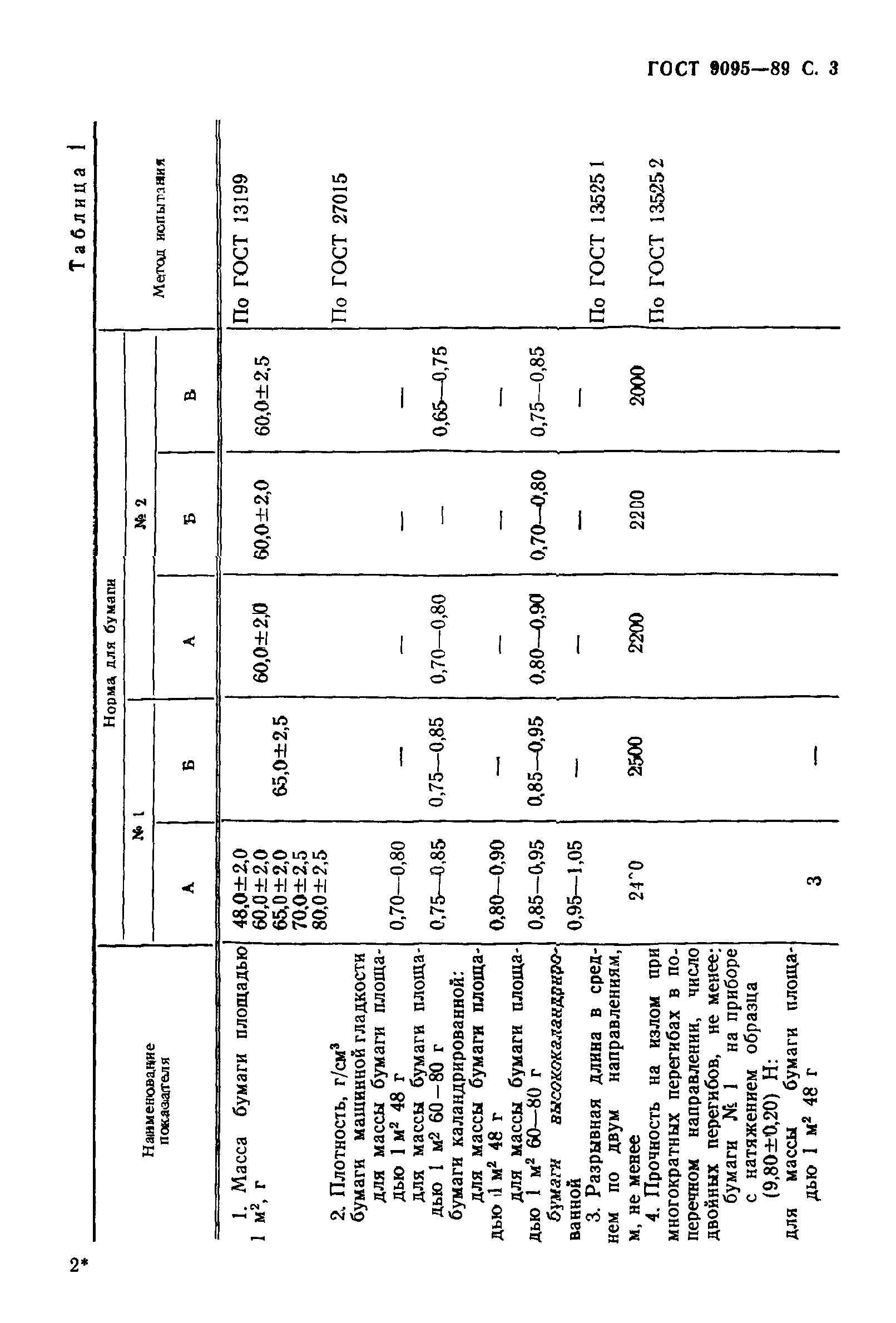 ГОСТ 9095-89