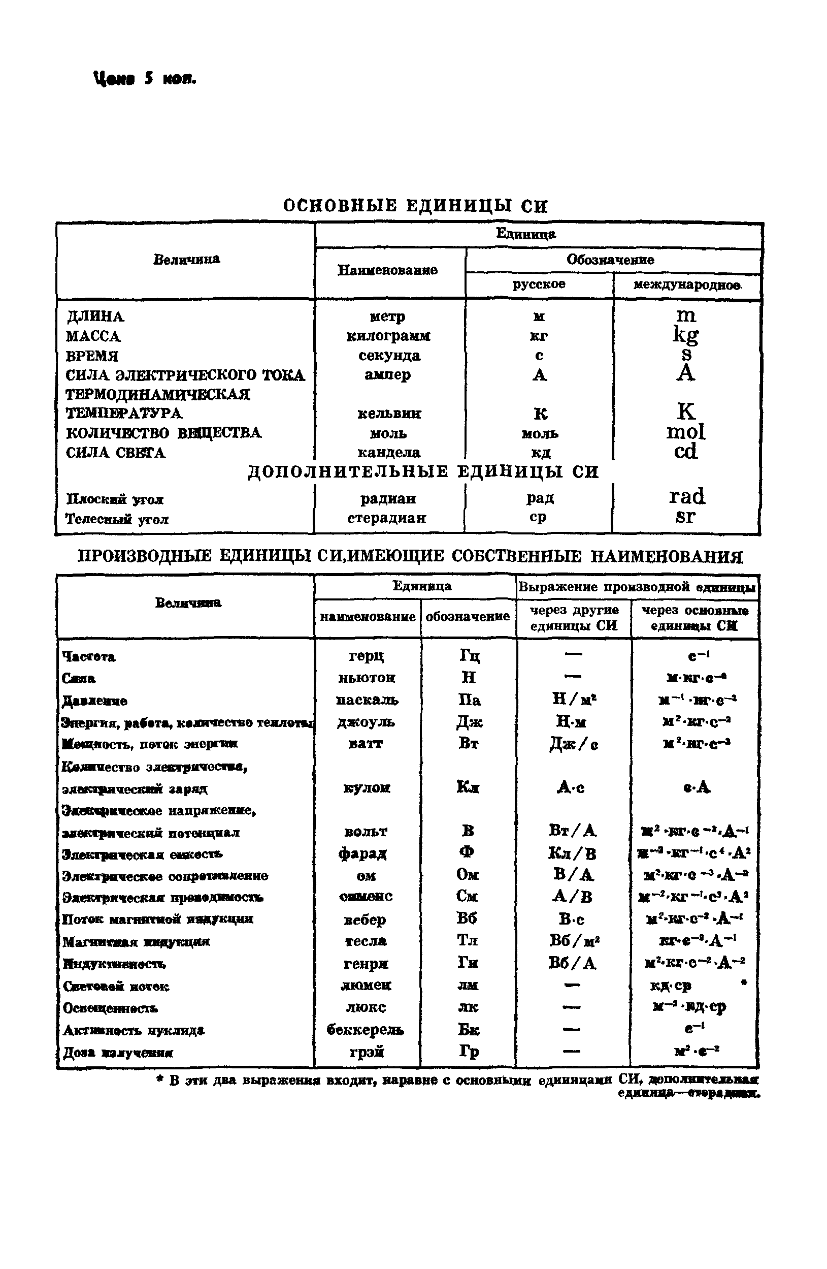 ГОСТ 9092-81