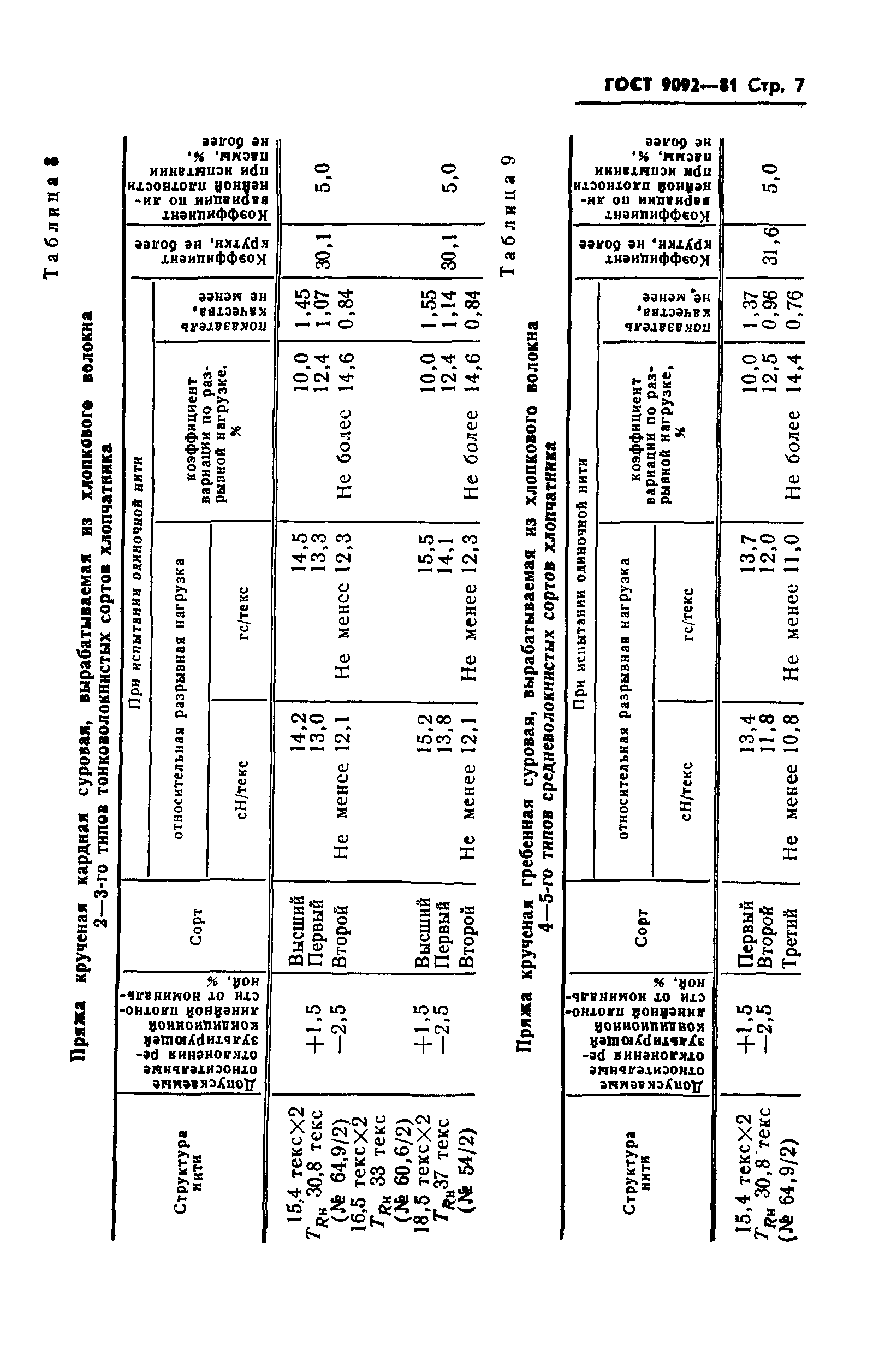 ГОСТ 9092-81