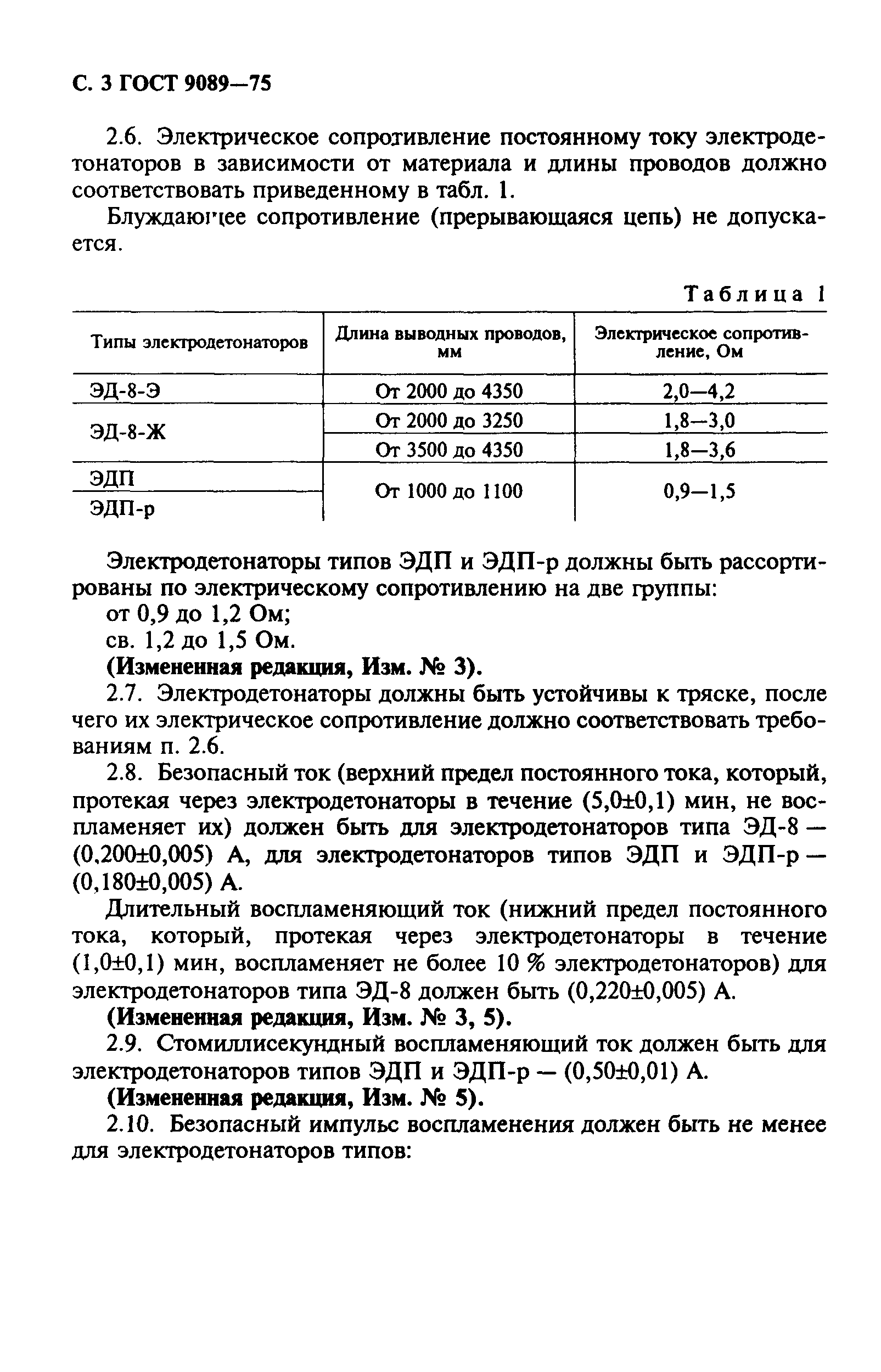 ГОСТ 9089-75