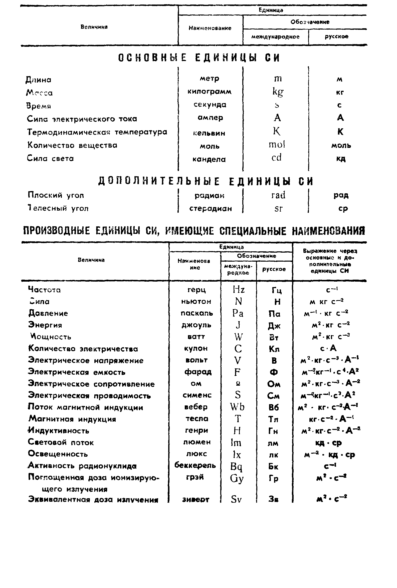 ГОСТ 9062-89