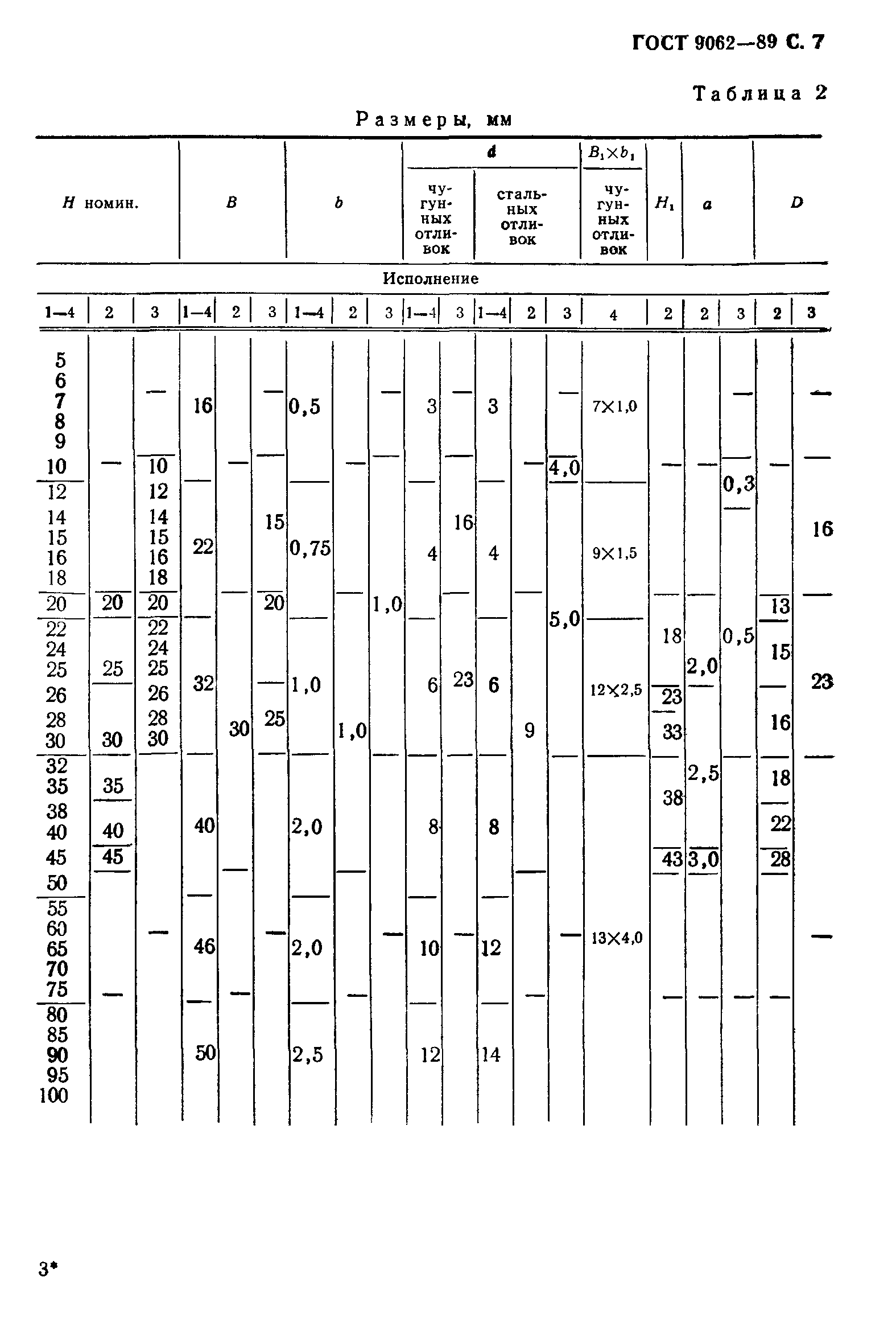 ГОСТ 9062-89