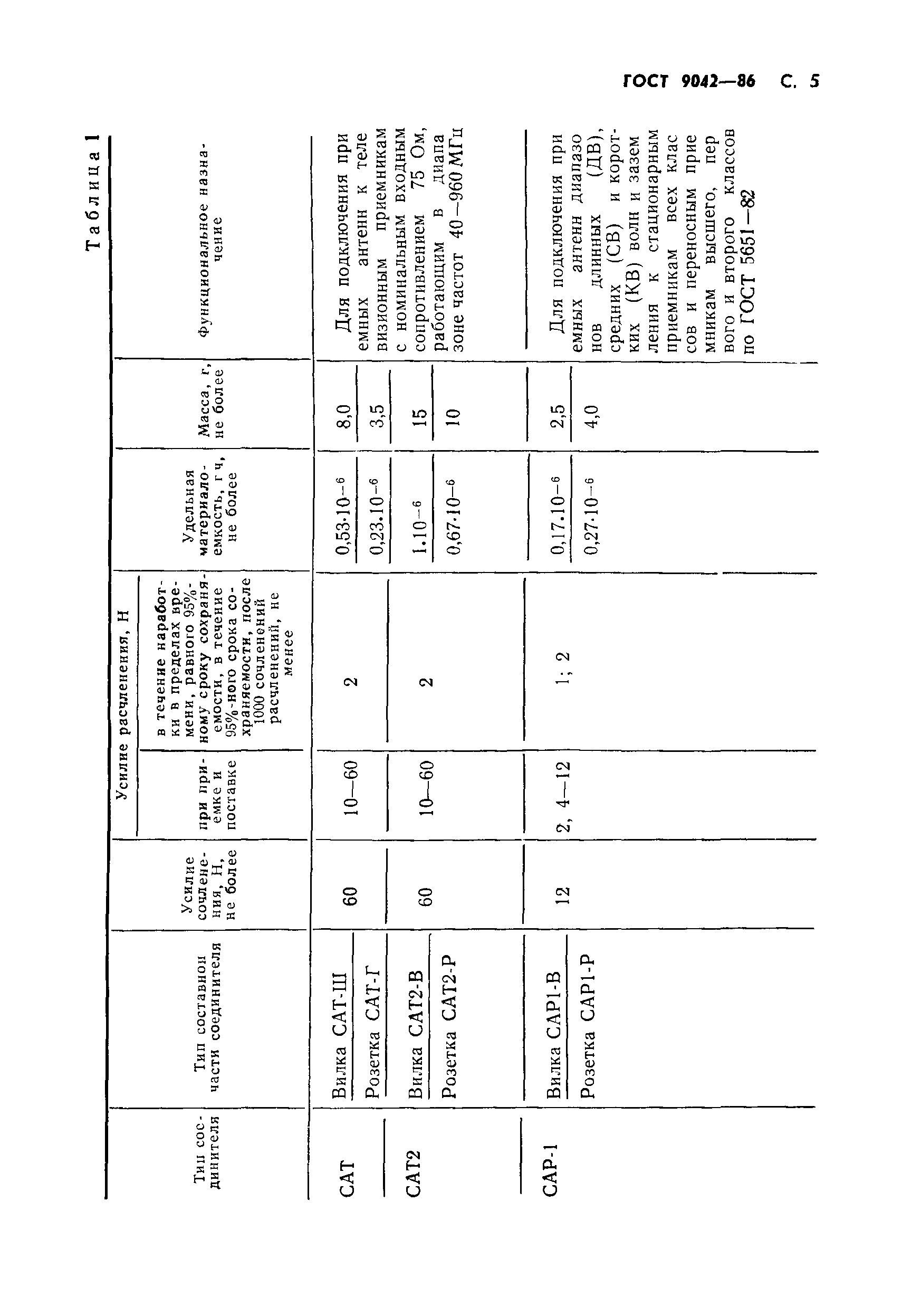 ГОСТ 9042-86