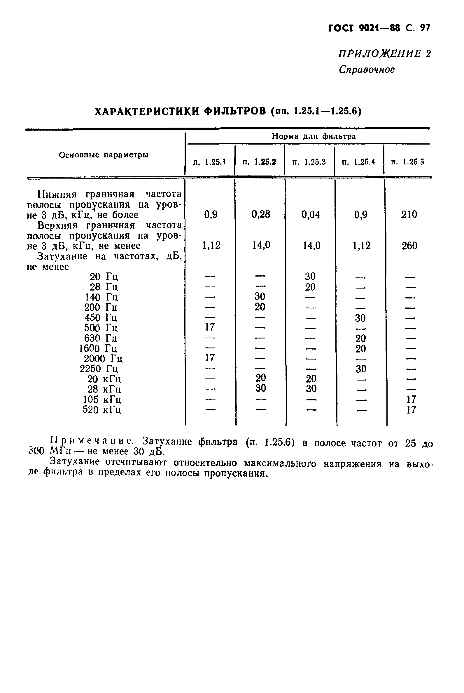 ГОСТ 9021-88