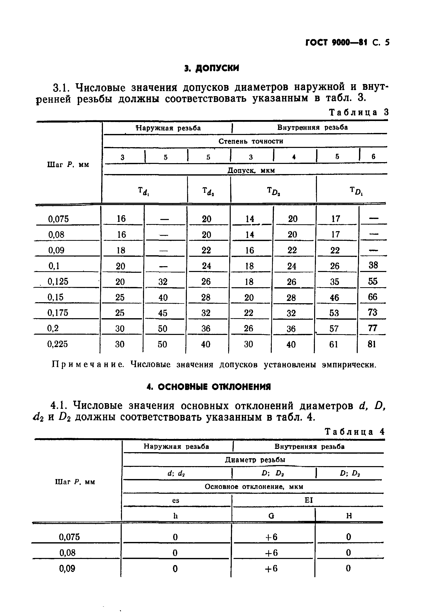 ГОСТ 9000-81