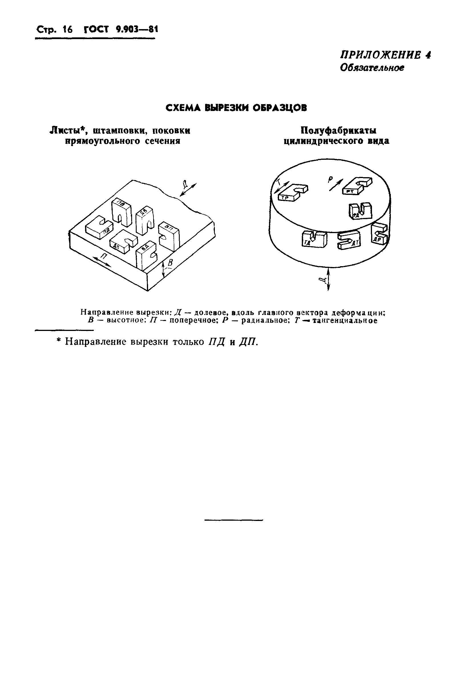 ГОСТ 9.903-81