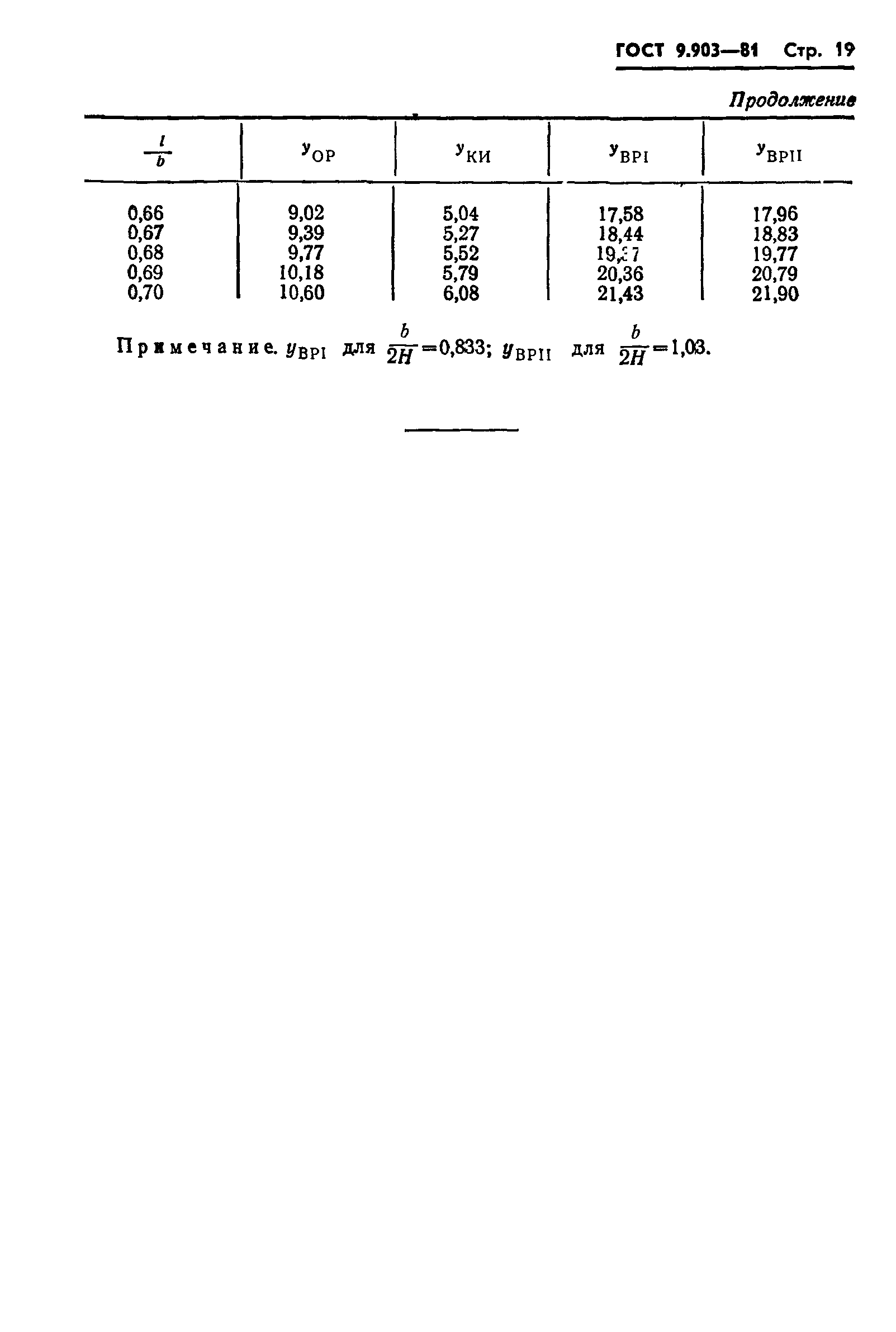 ГОСТ 9.903-81