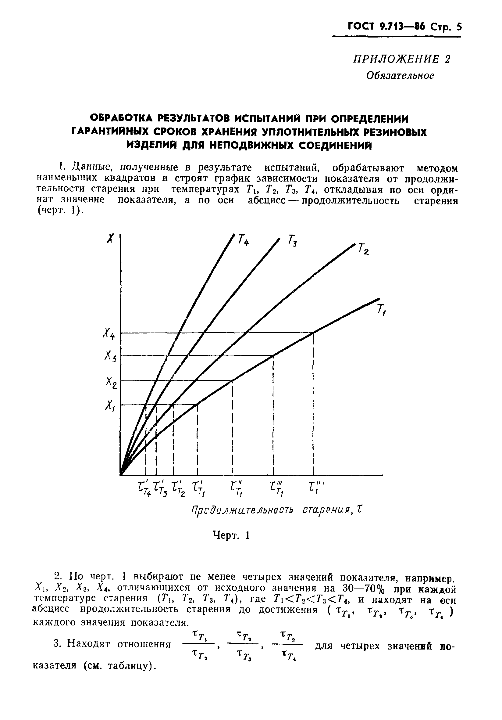 ГОСТ 9.713-86