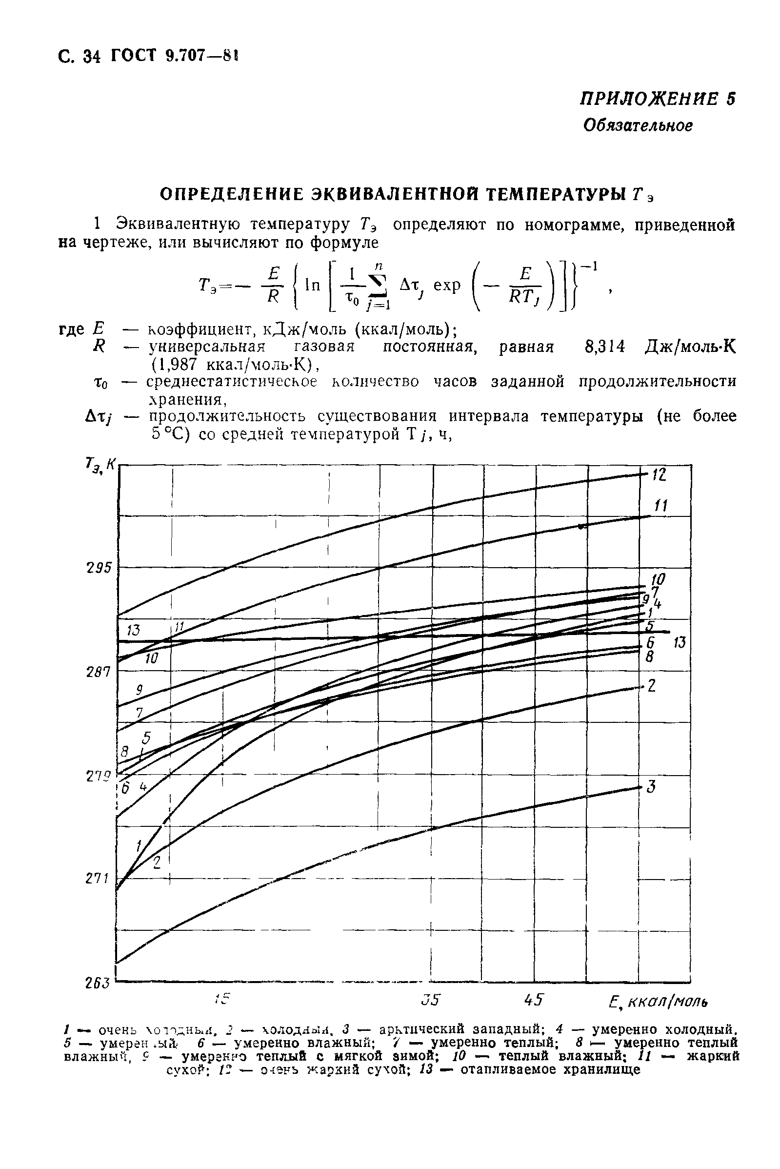 ГОСТ 9.707-81