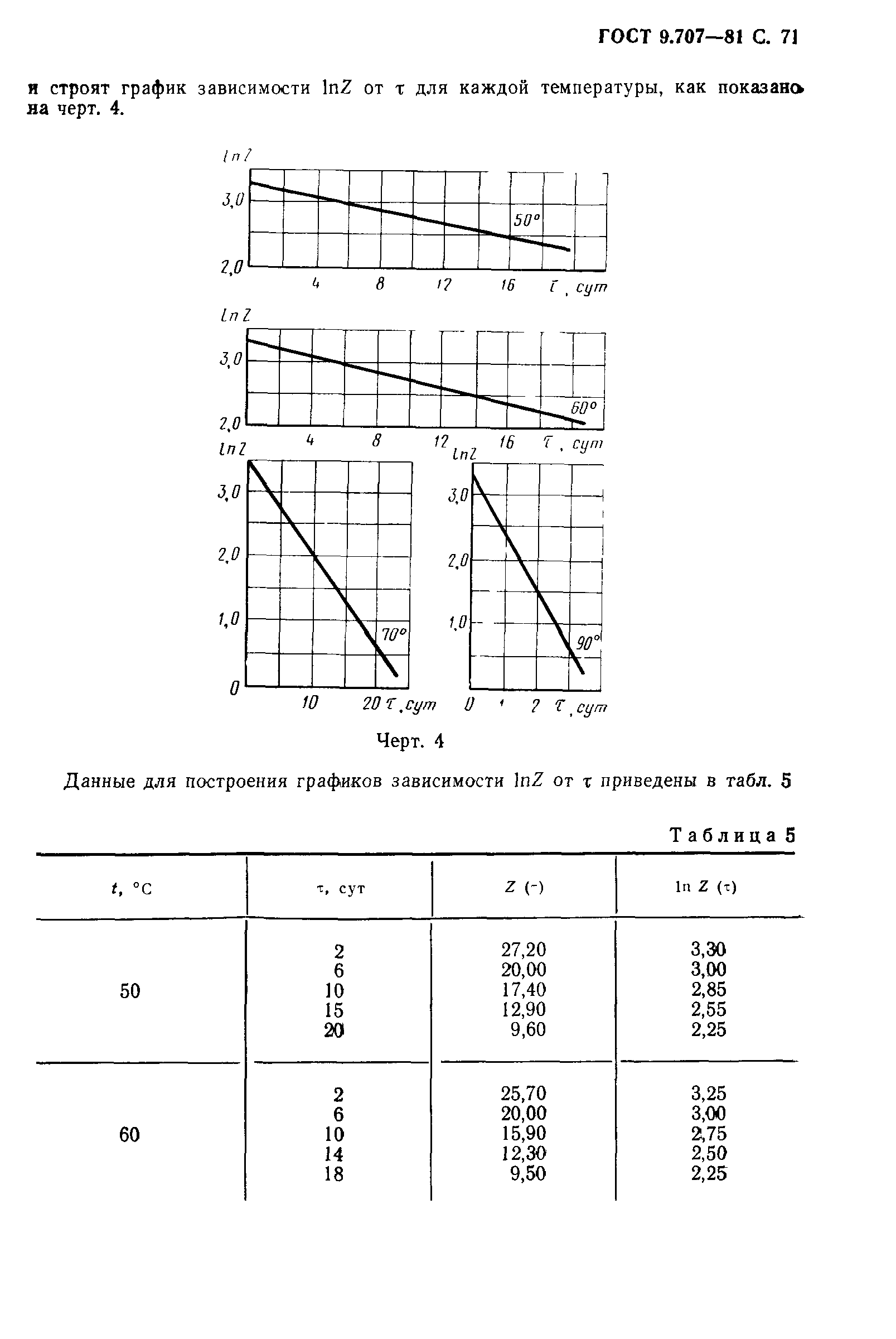 ГОСТ 9.707-81