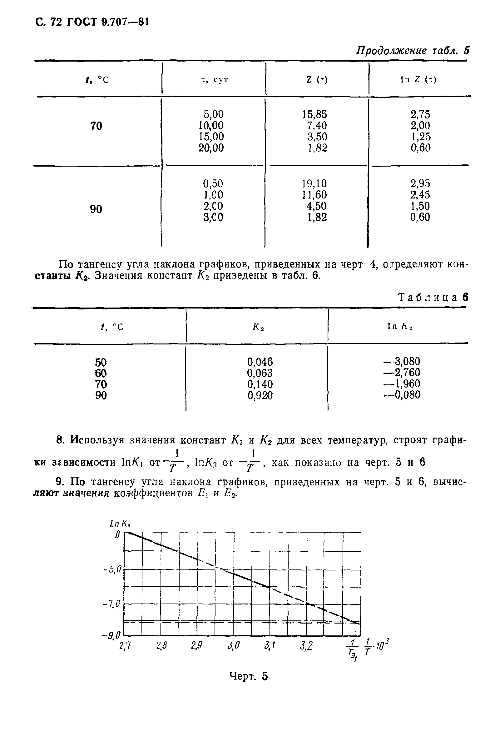 ГОСТ 9.707-81