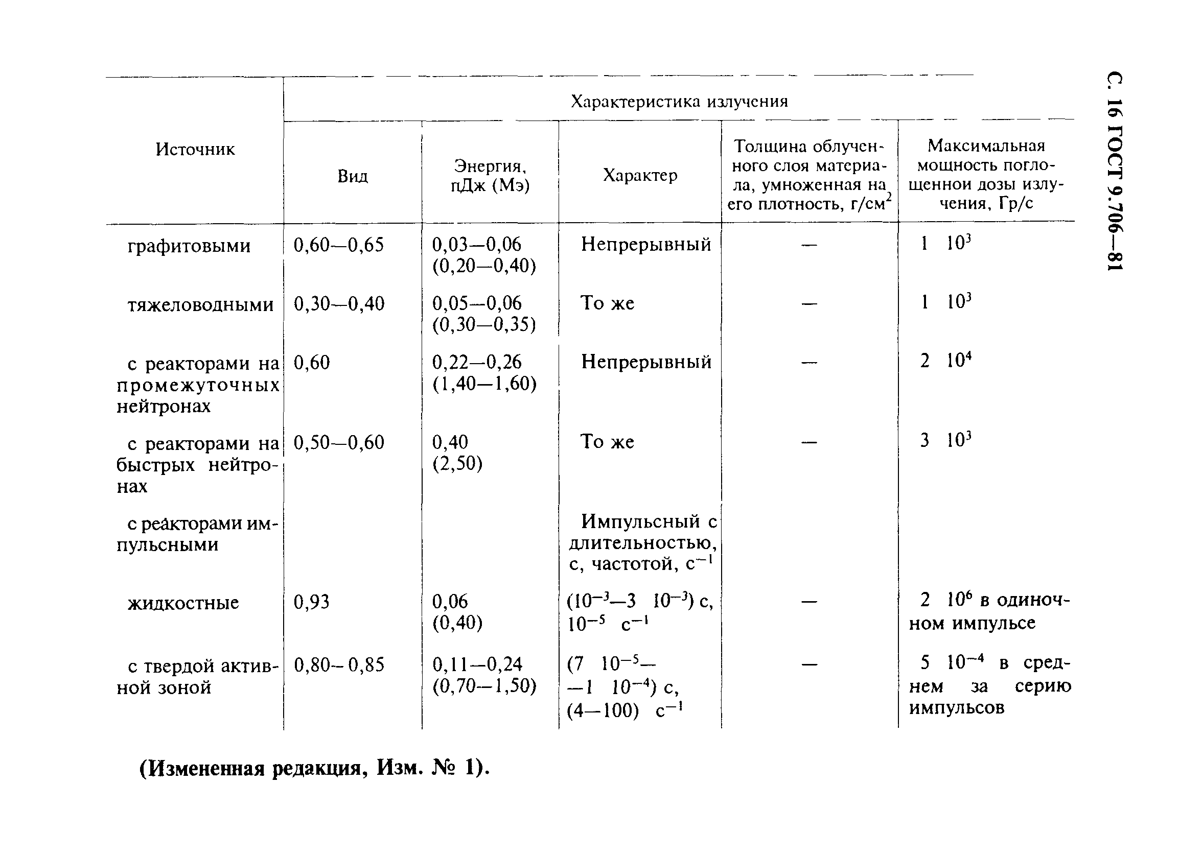 ГОСТ 9.706-81