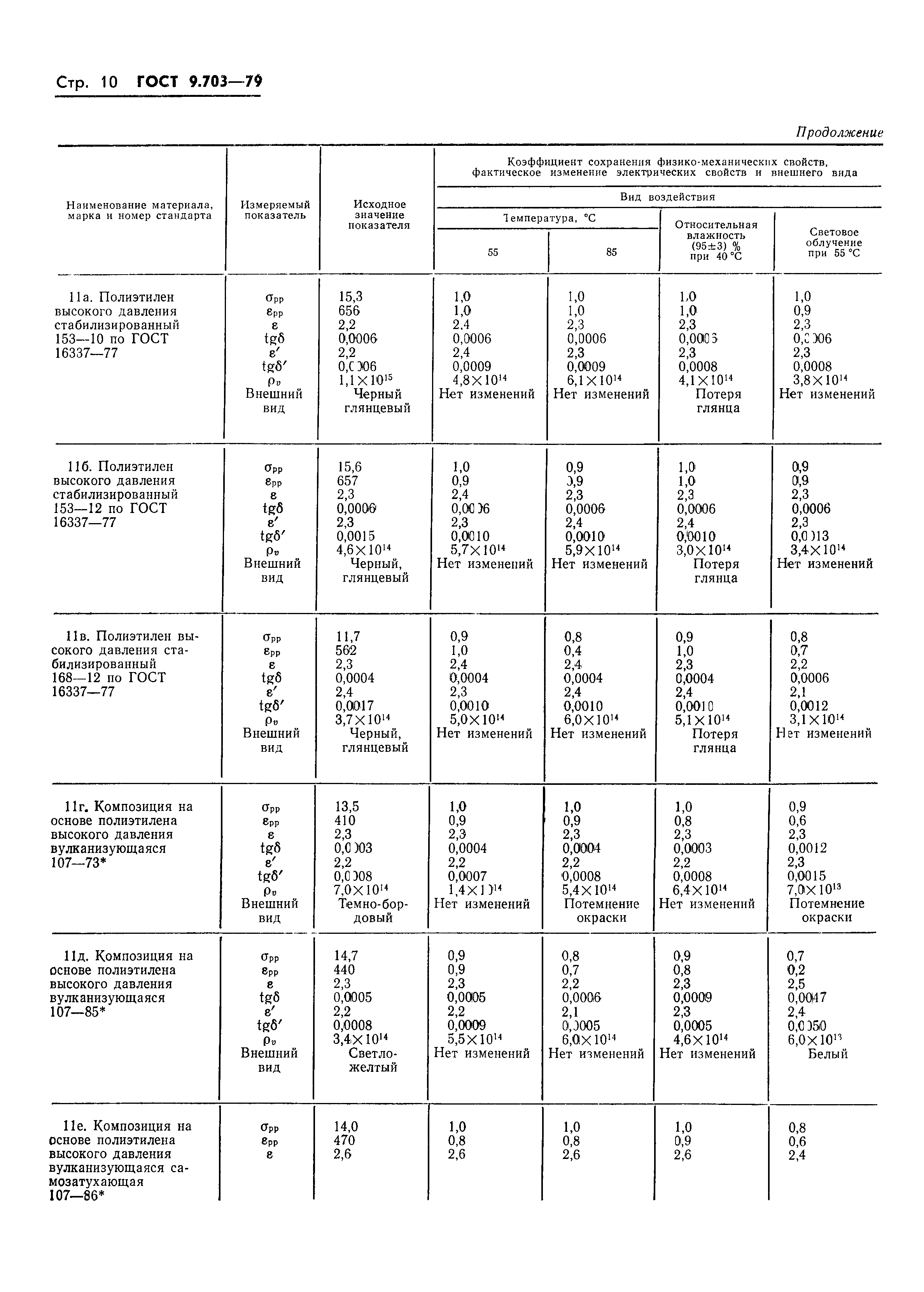 ГОСТ 9.703-79