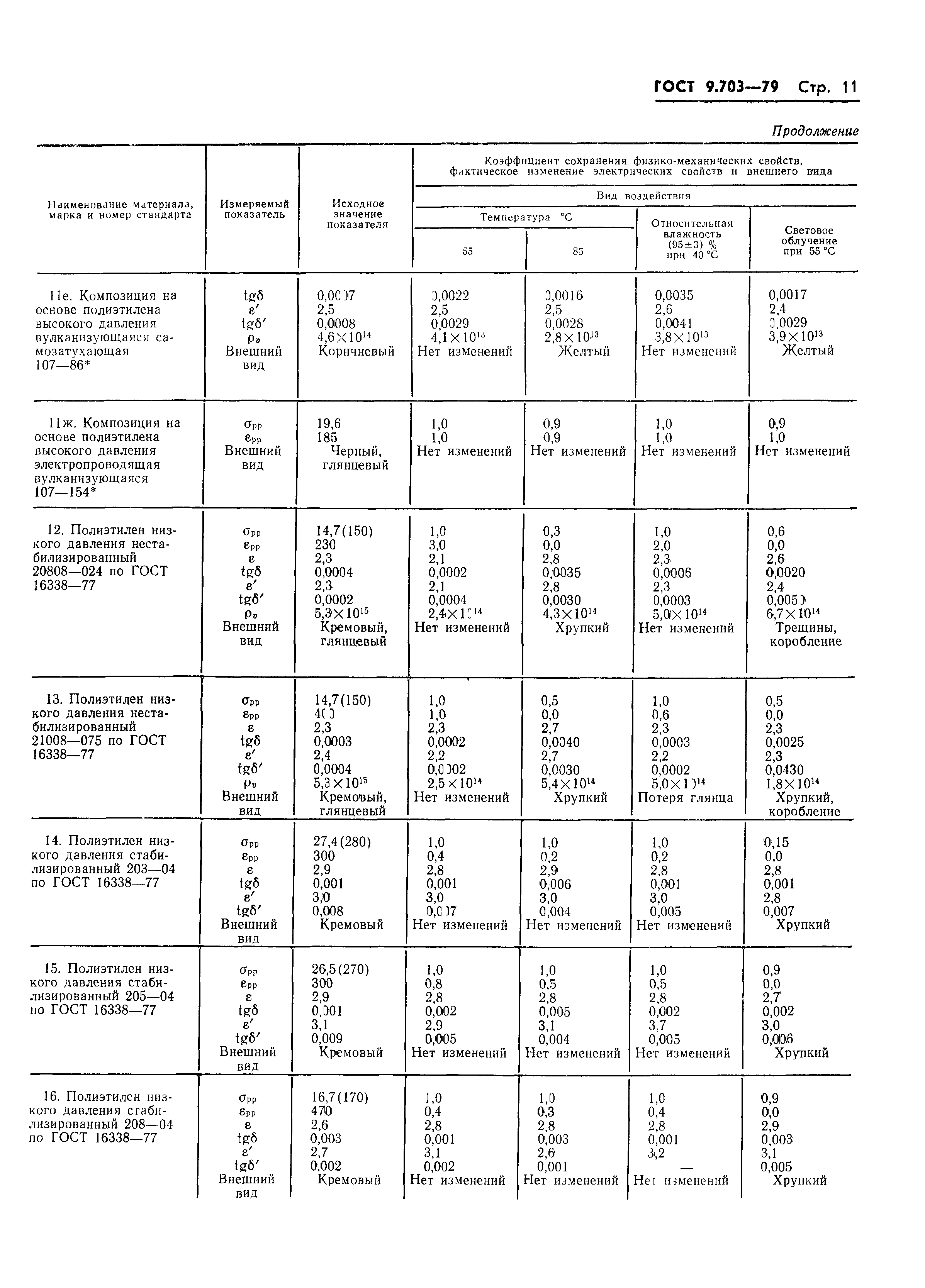 ГОСТ 9.703-79