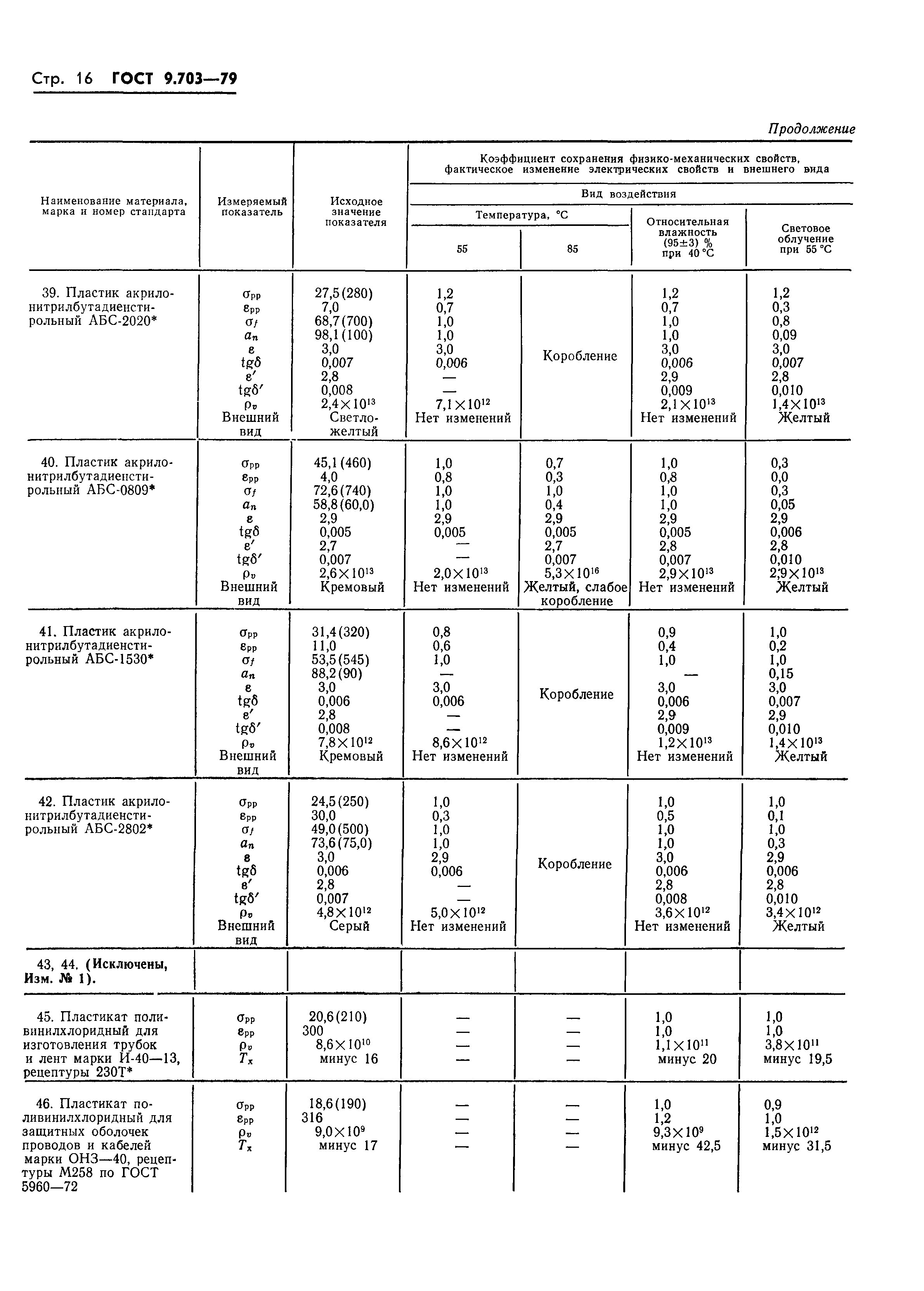 ГОСТ 9.703-79